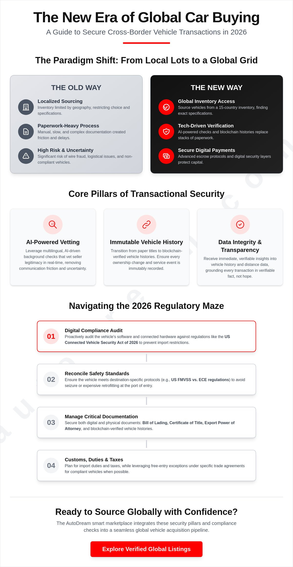 Secure cross-border vehicle transactions