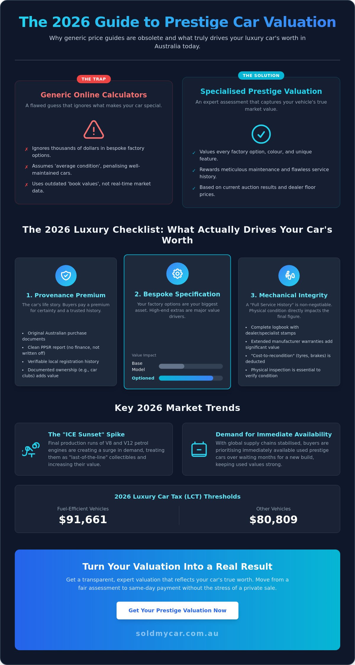 Prestige car valuation Australia