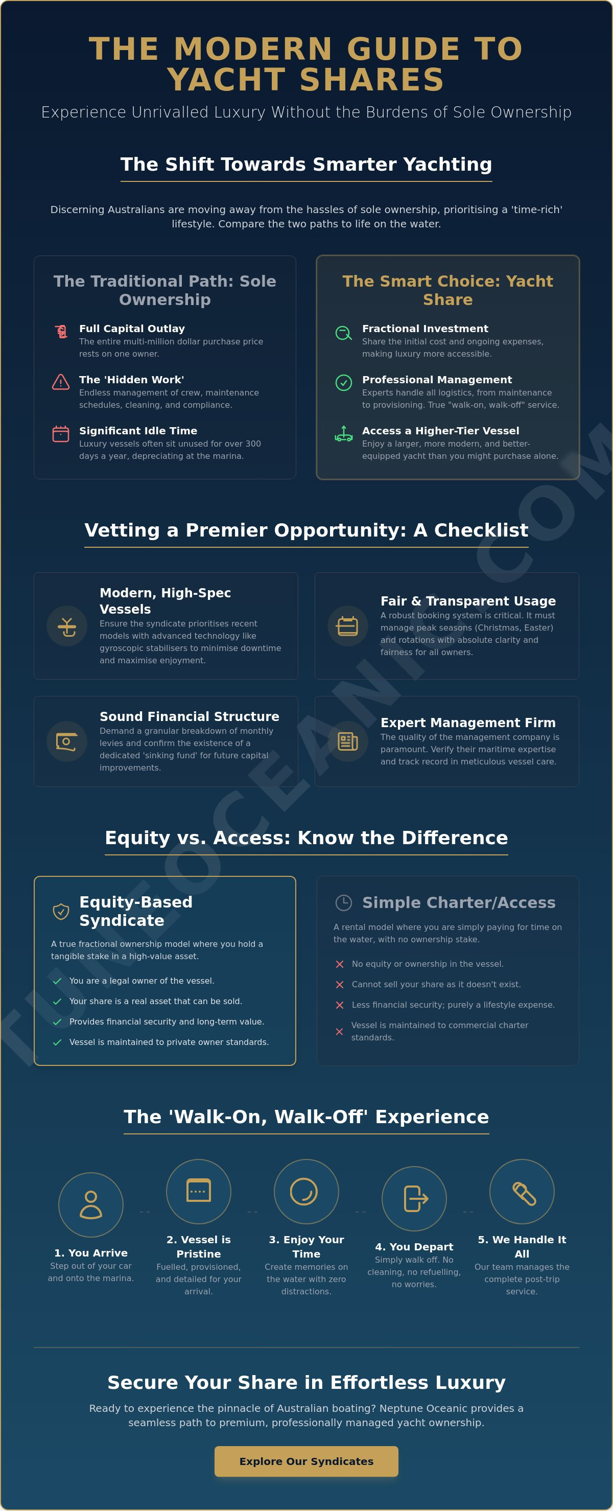 Yacht share opportunities