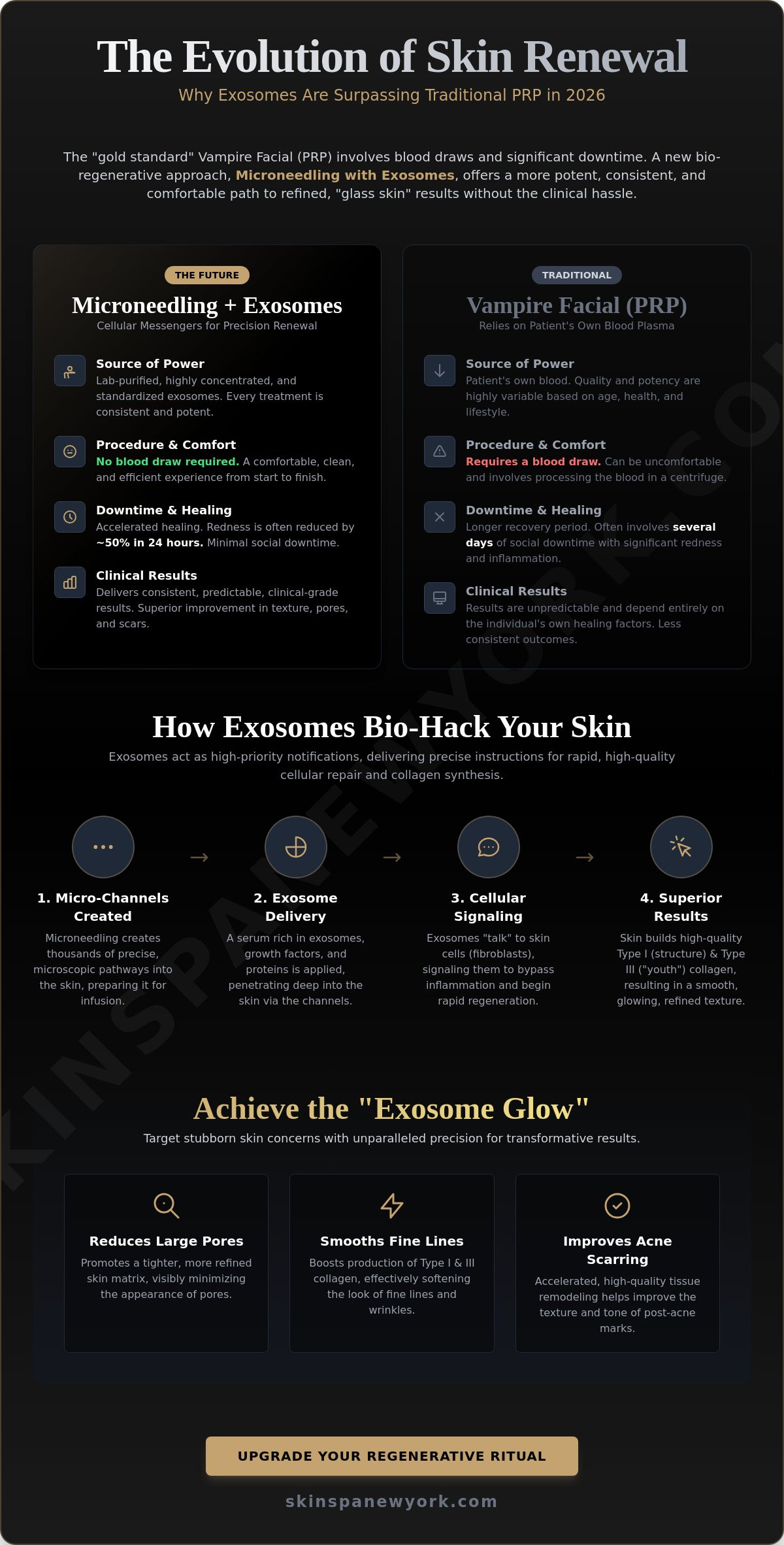 Microneedling with exosomes