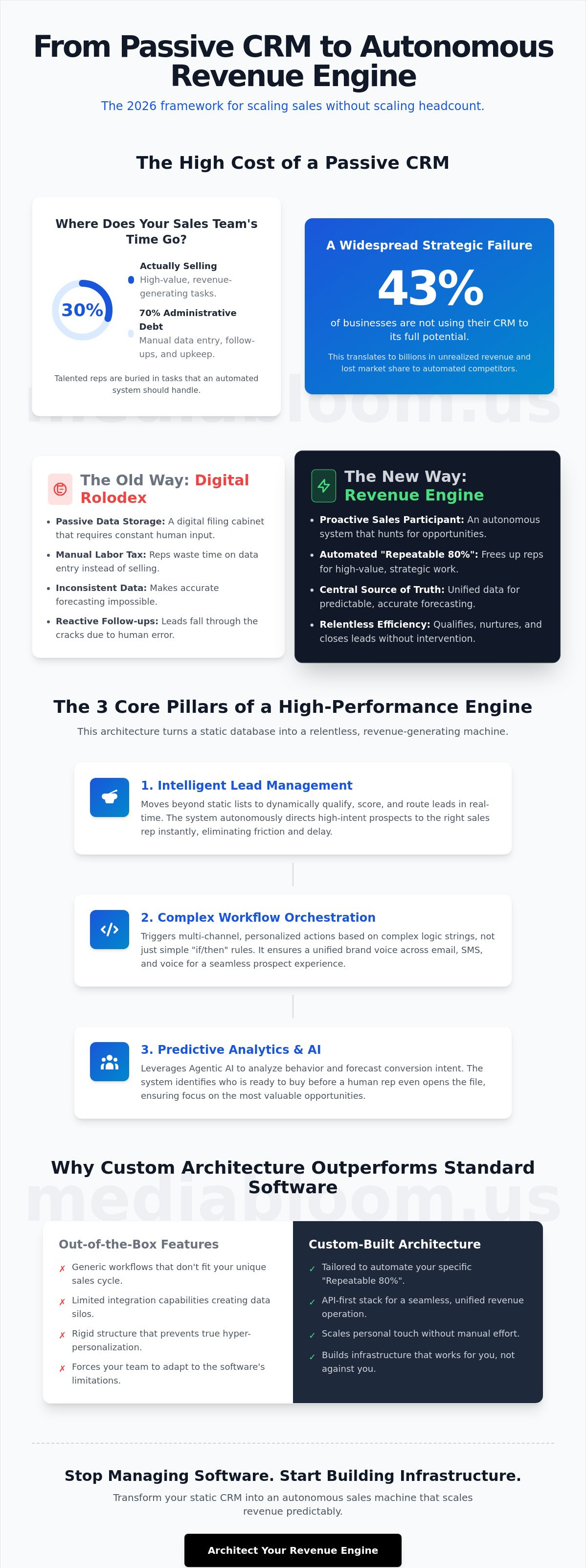 Crm automation