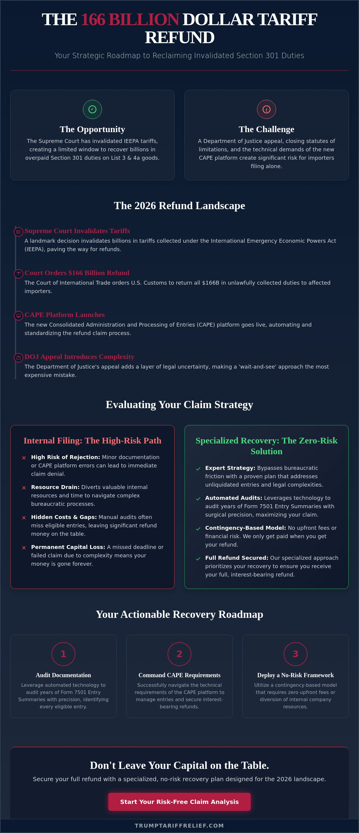 Tariff refund claim strategy