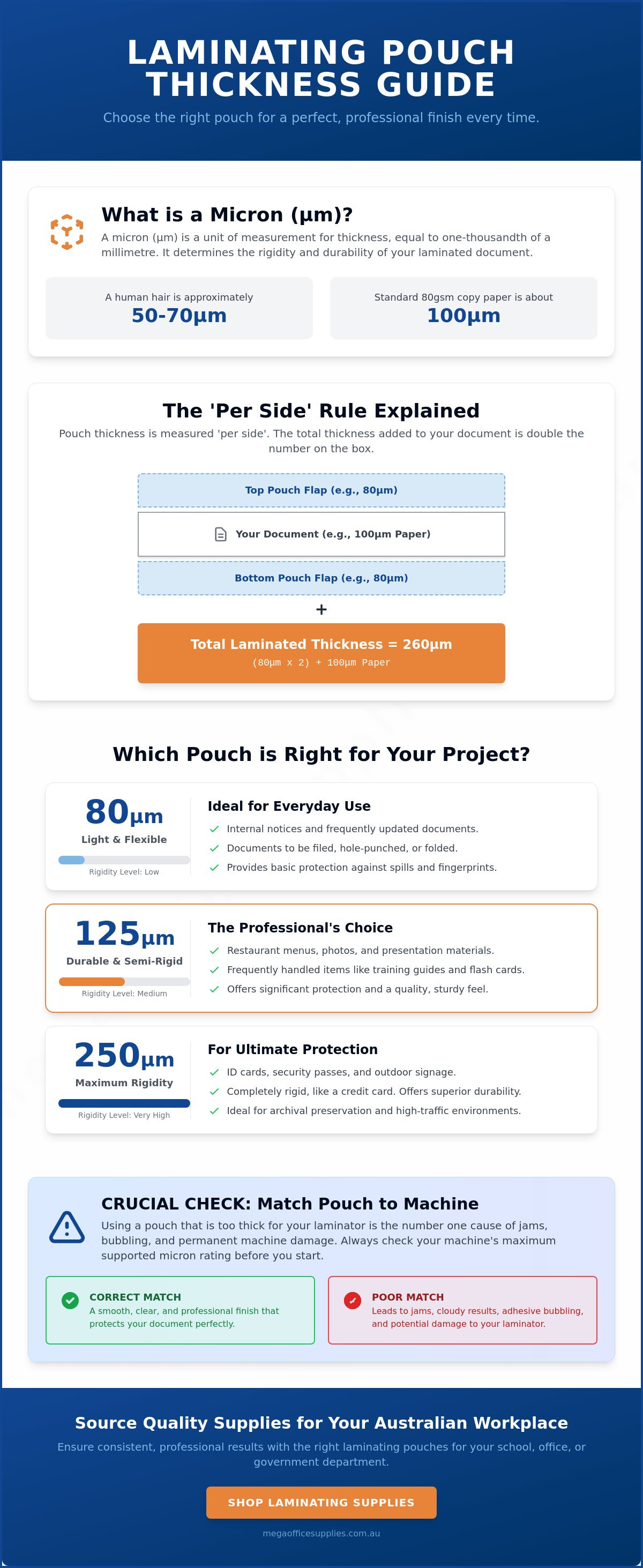 Laminating pouch thickness guide