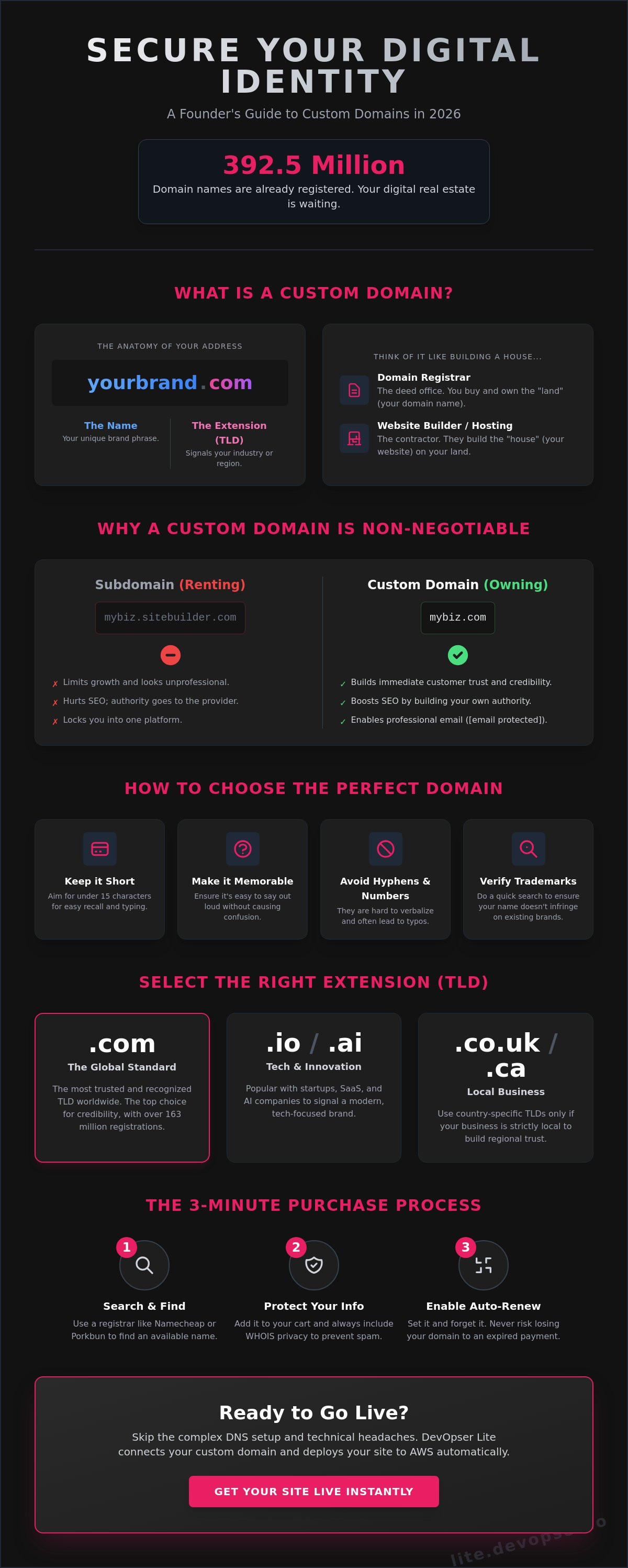 How to get a custom domain for my website