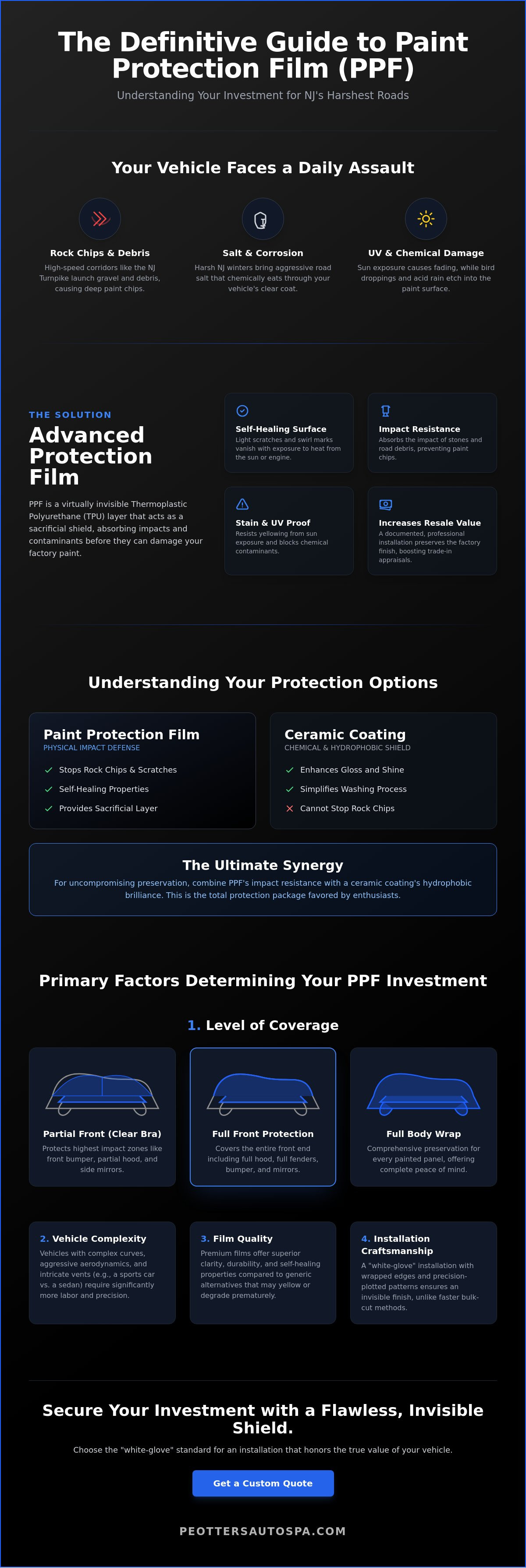 Paint protection film cost nj