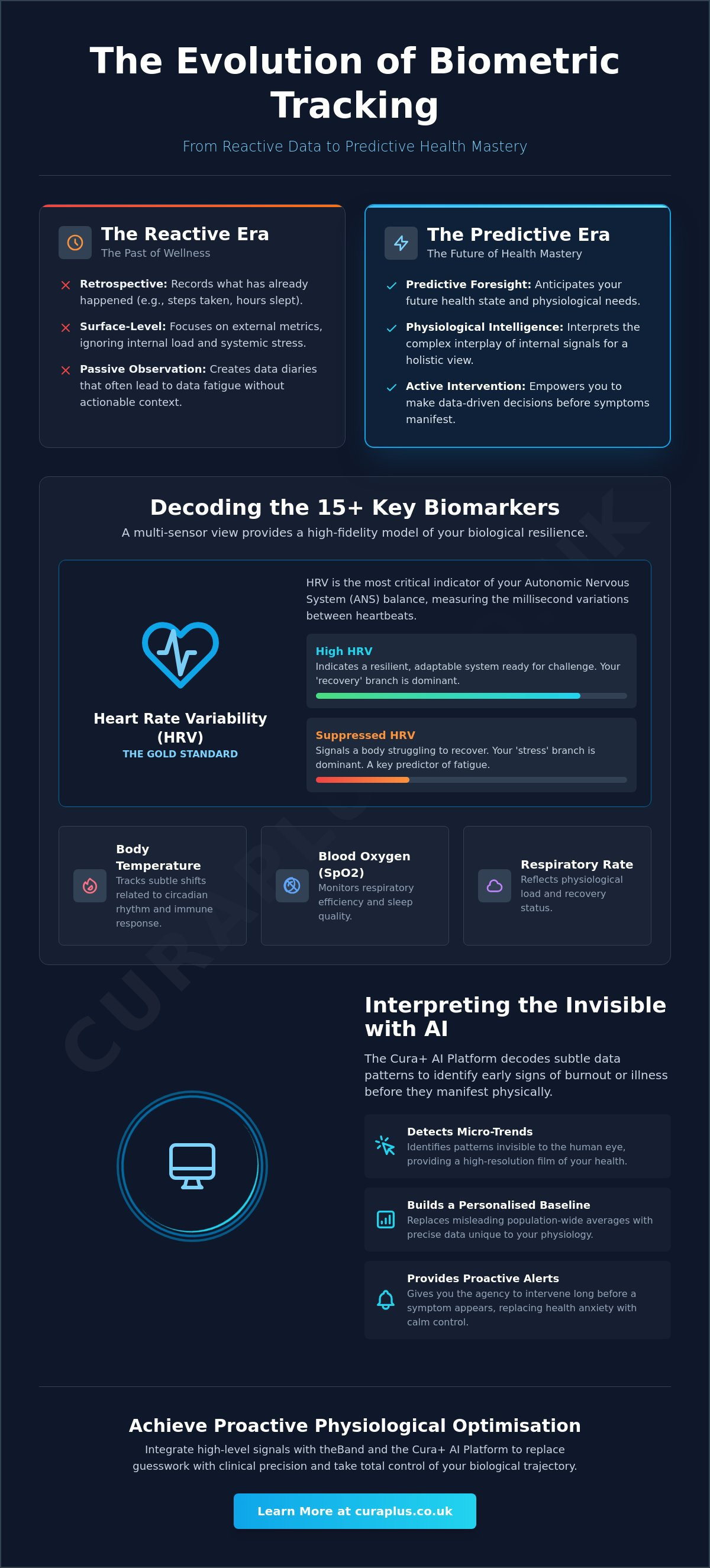 Biometric tracking for wellness