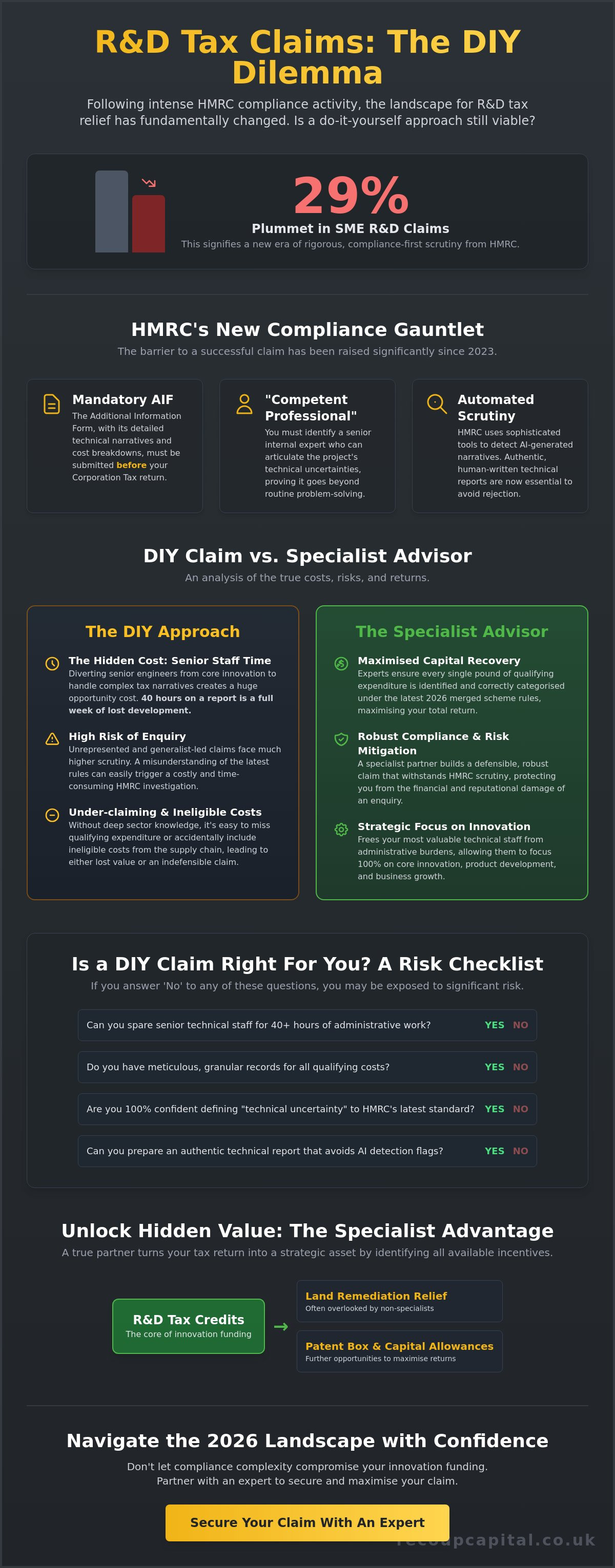 DIY R&D claim vs using an advisor