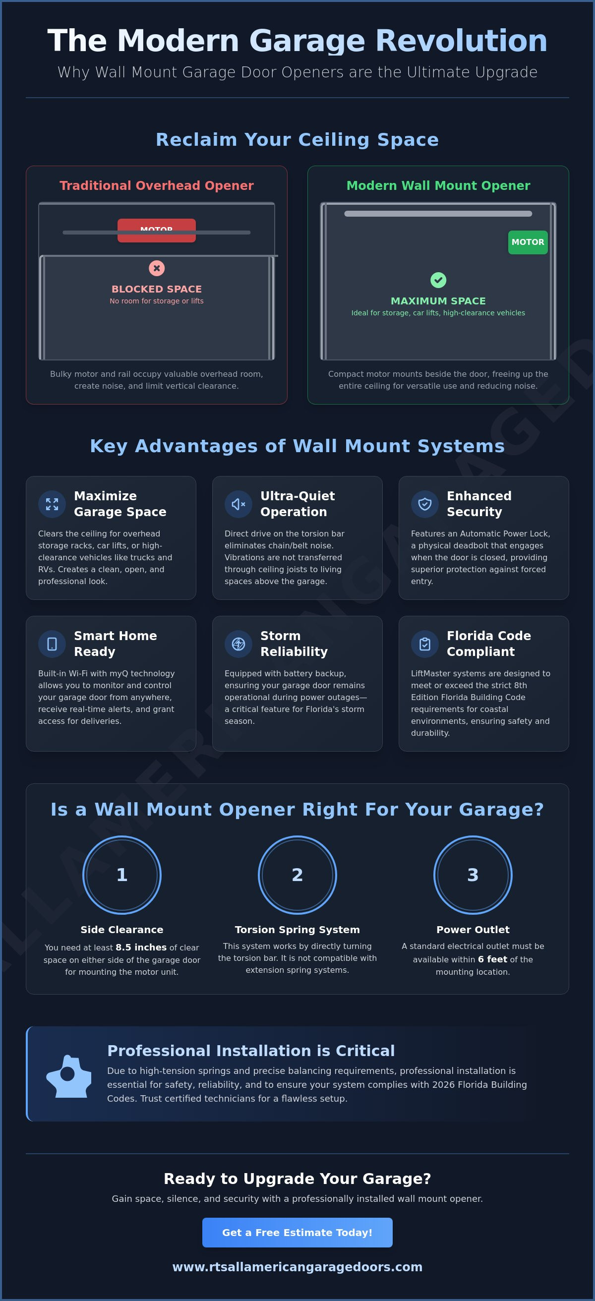 Wall mount garage door opener