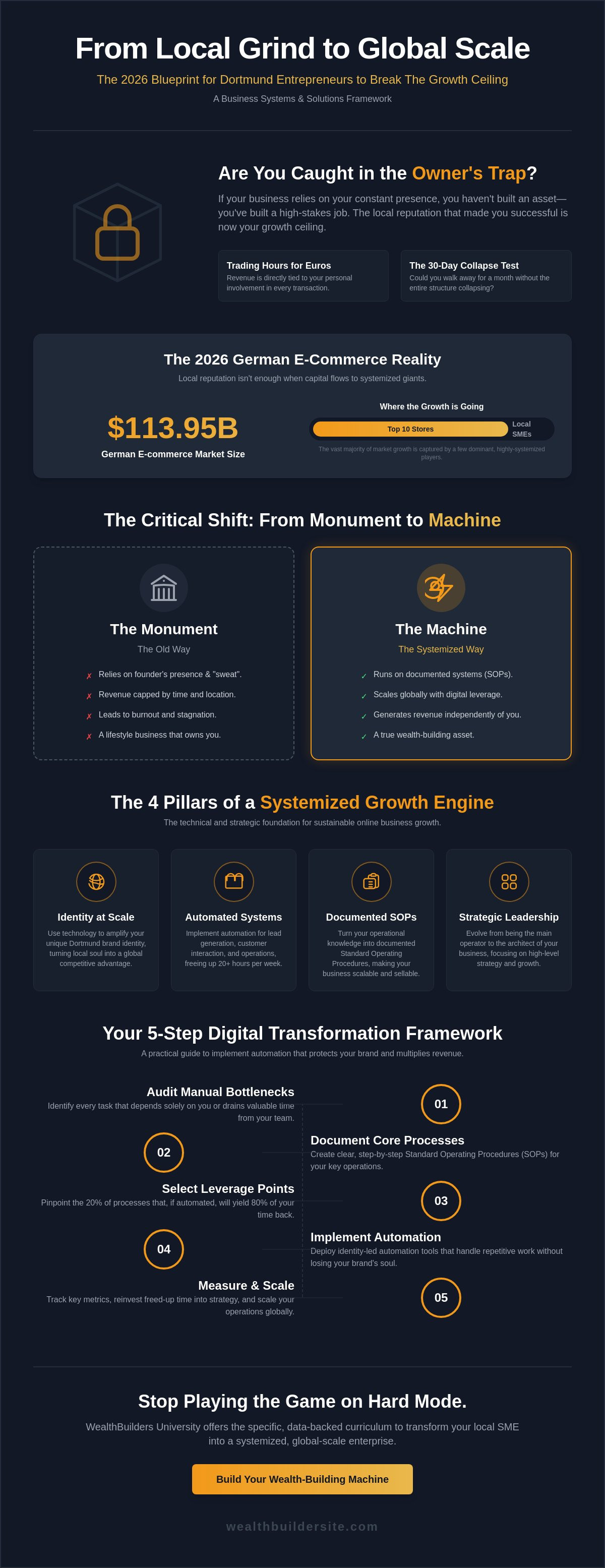 Online business growth Dortmund