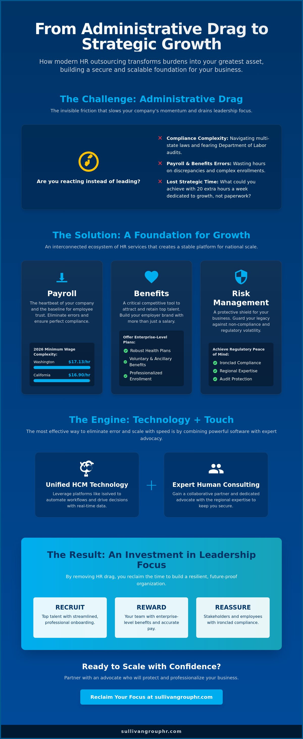 What is HR outsourcing