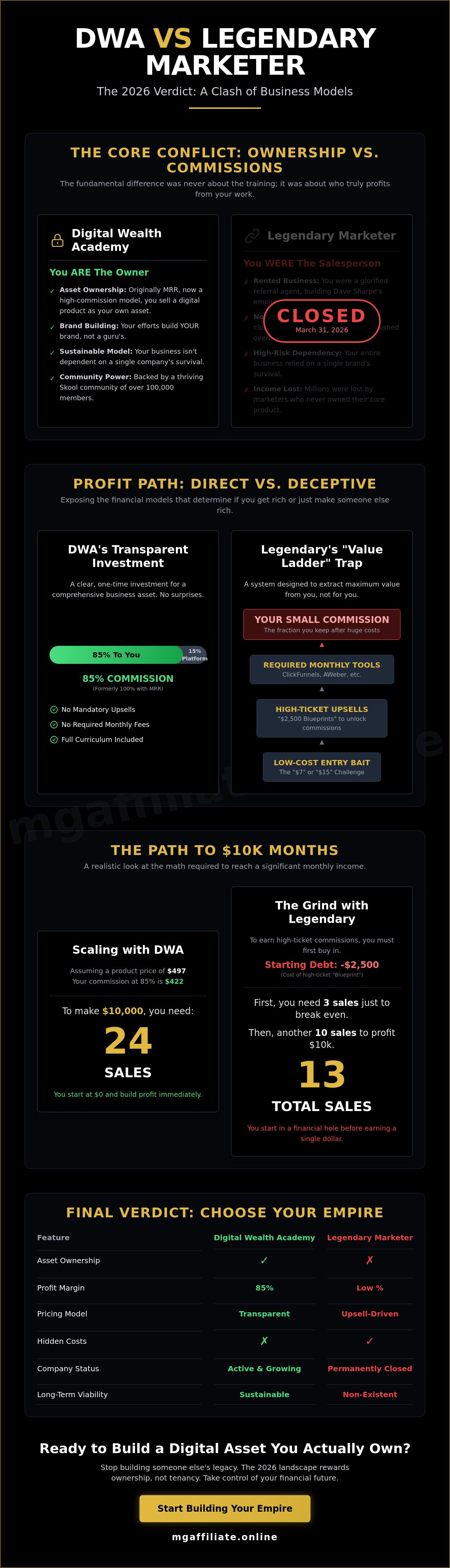 Dwa vs legendary marketer