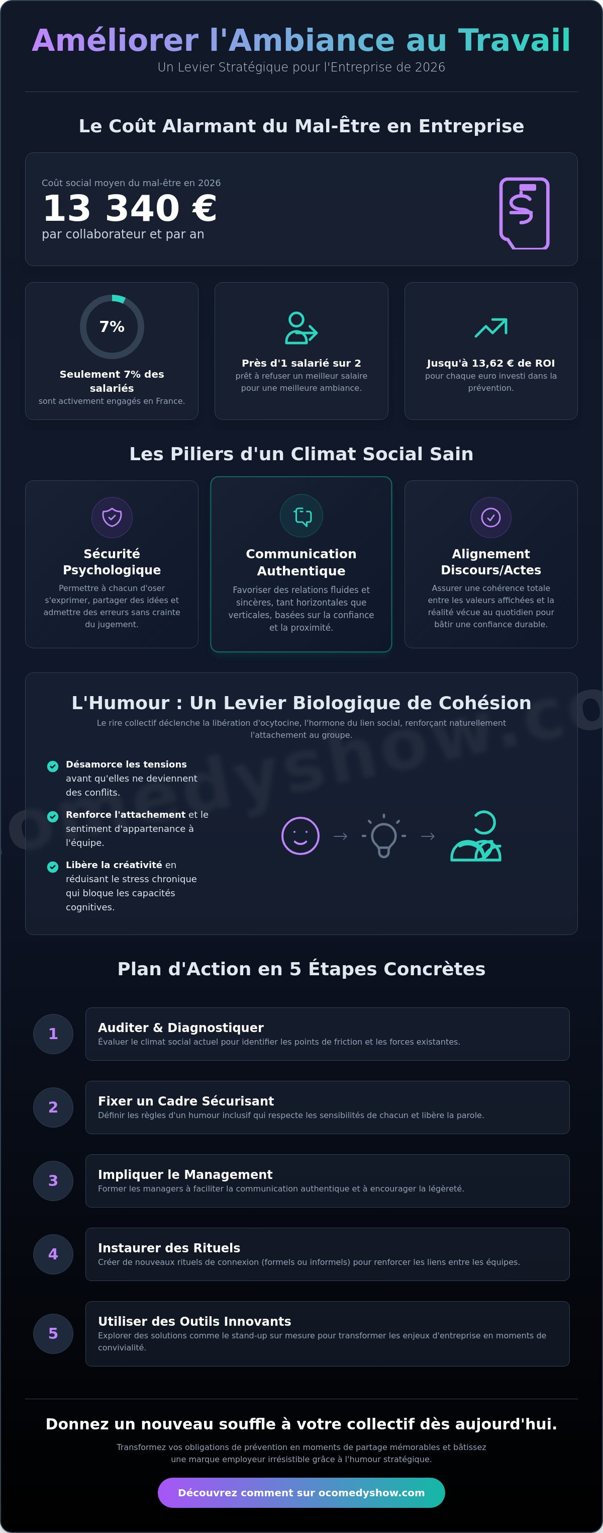 Améliorer l'ambiance au travail