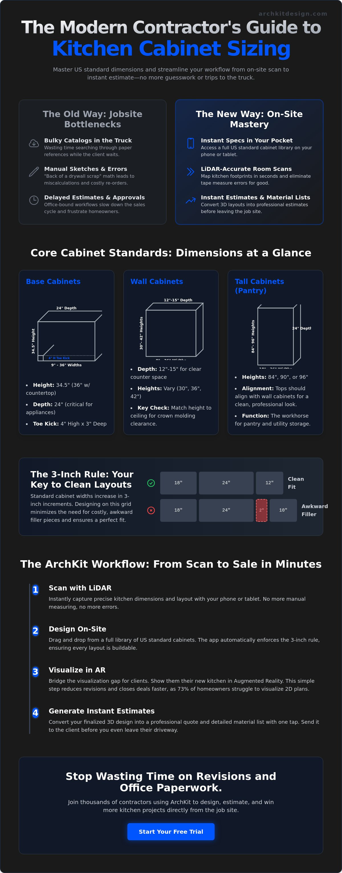 US standard cabinet sizes app