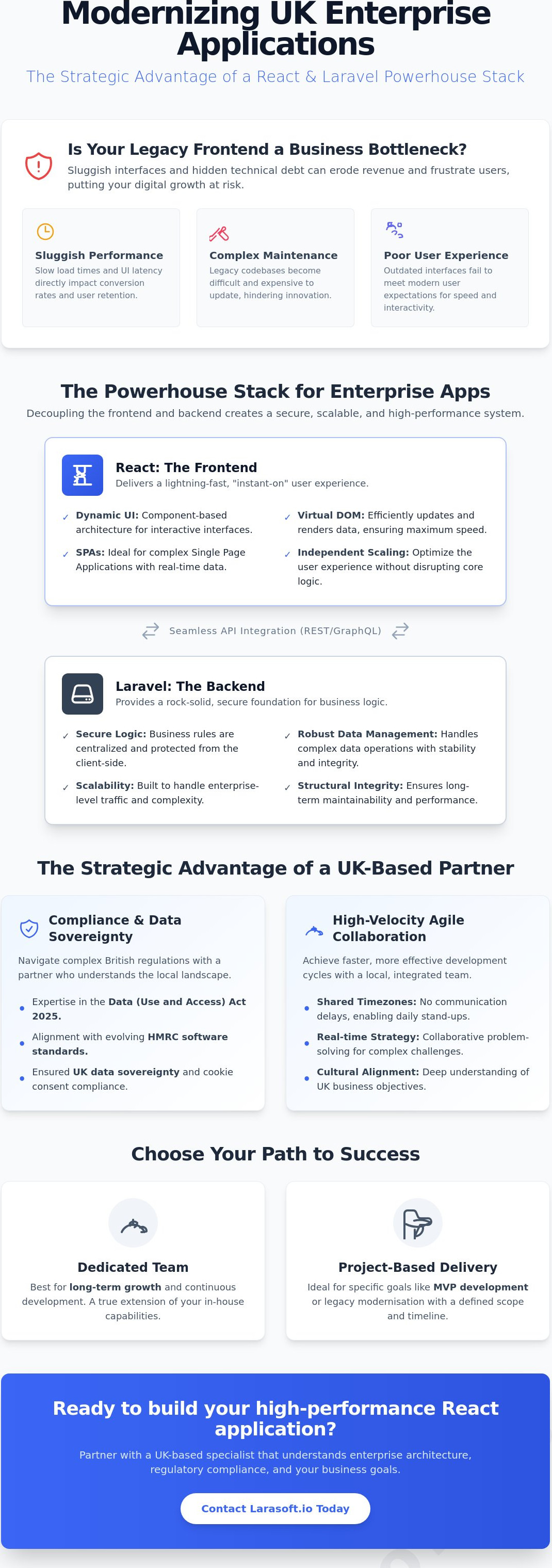 React development company uk