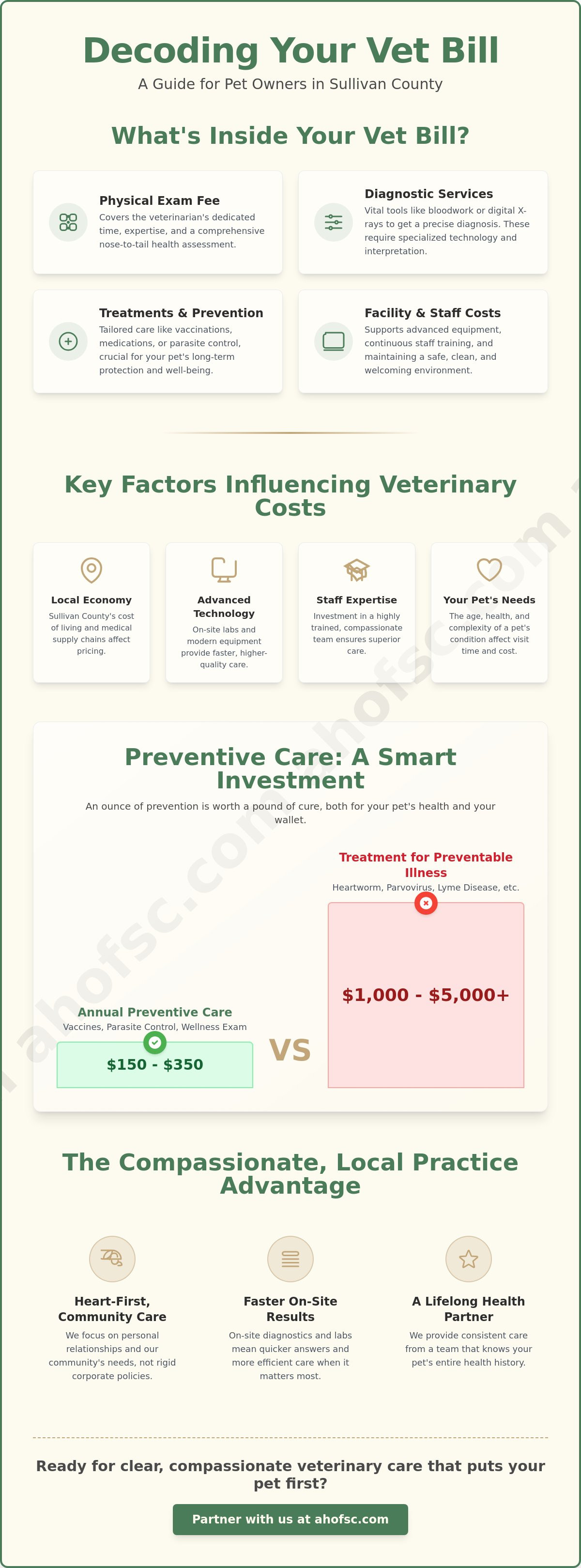 Vet visit cost Sullivan County