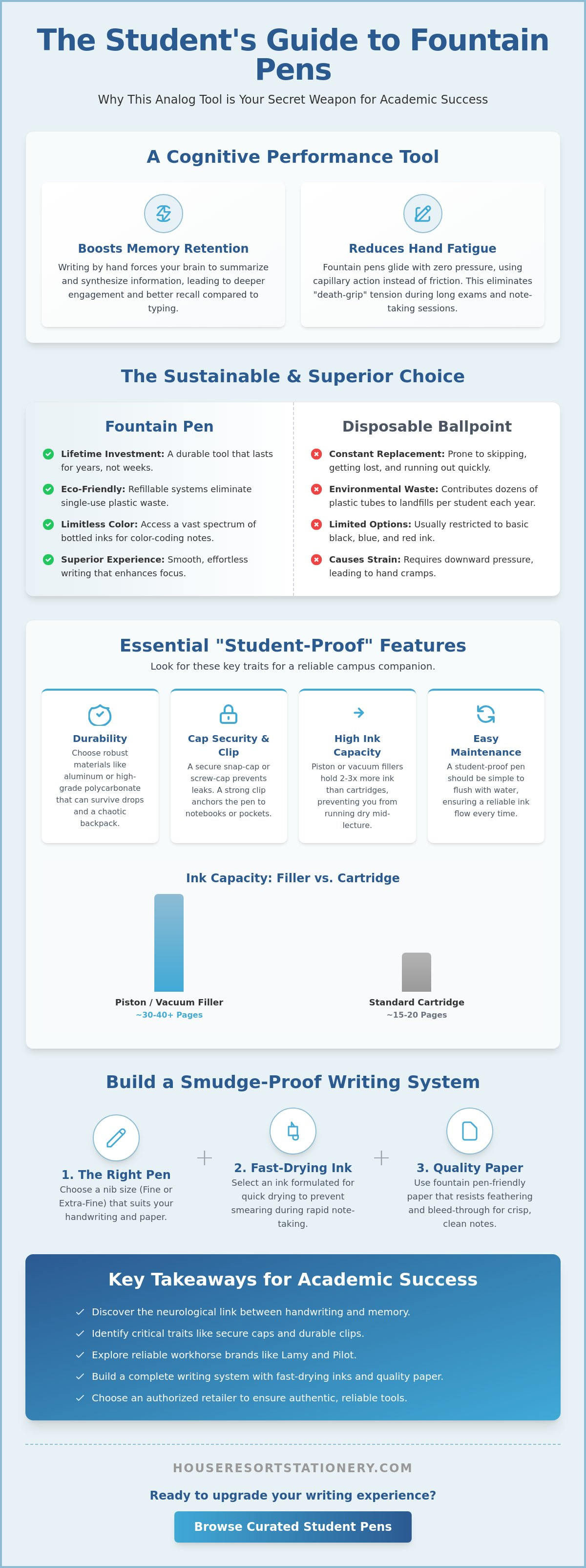 Best fountain pens for students