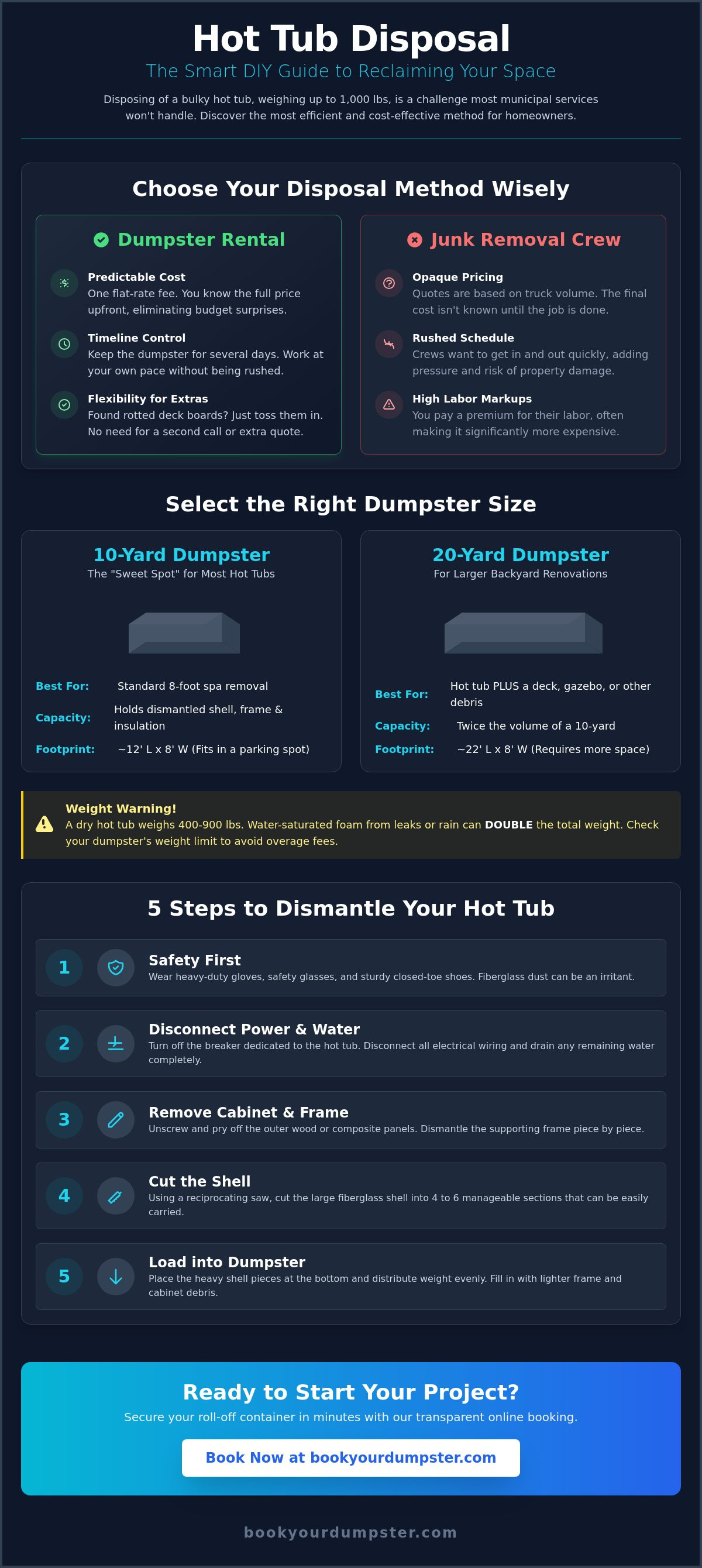 Hot tub disposal dumpster rental