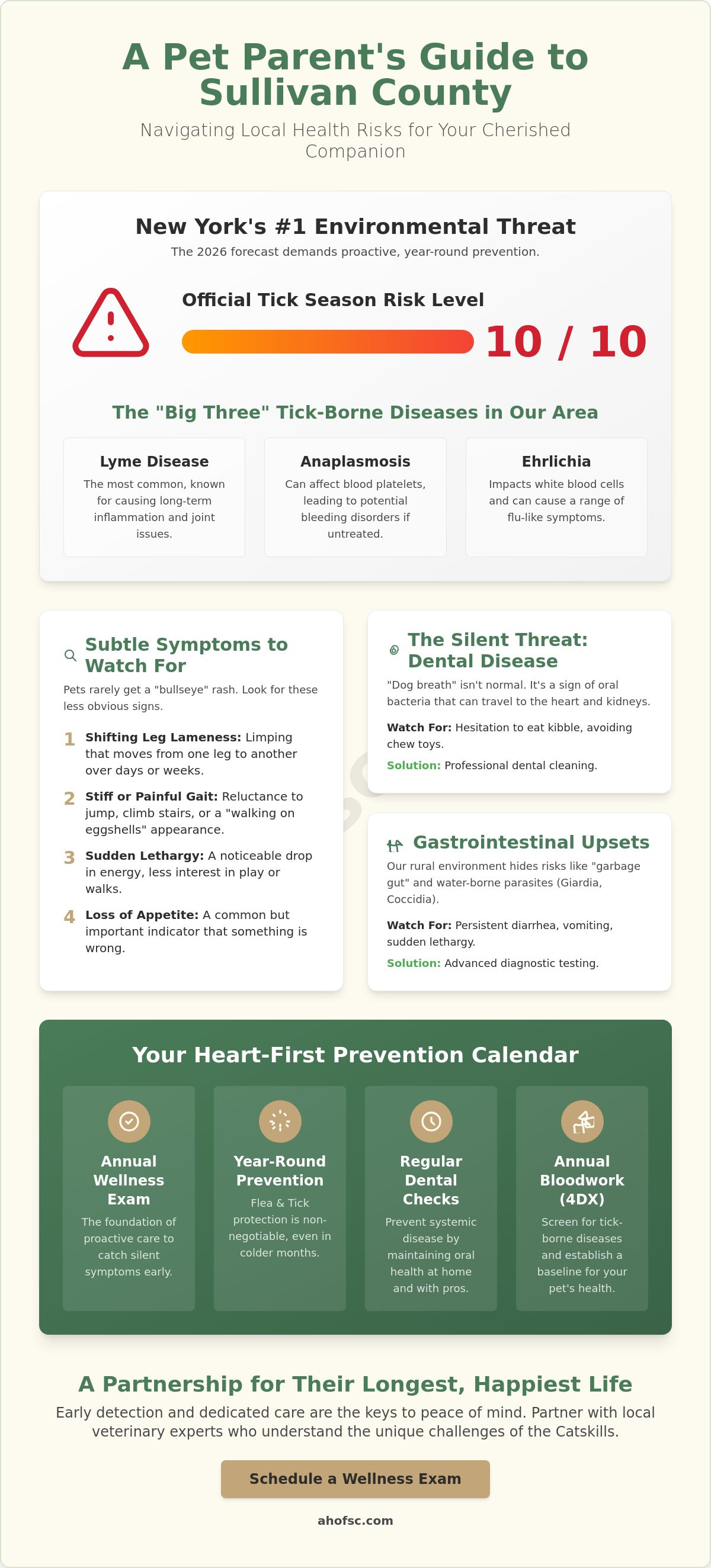 Common pet illnesses Sullivan County