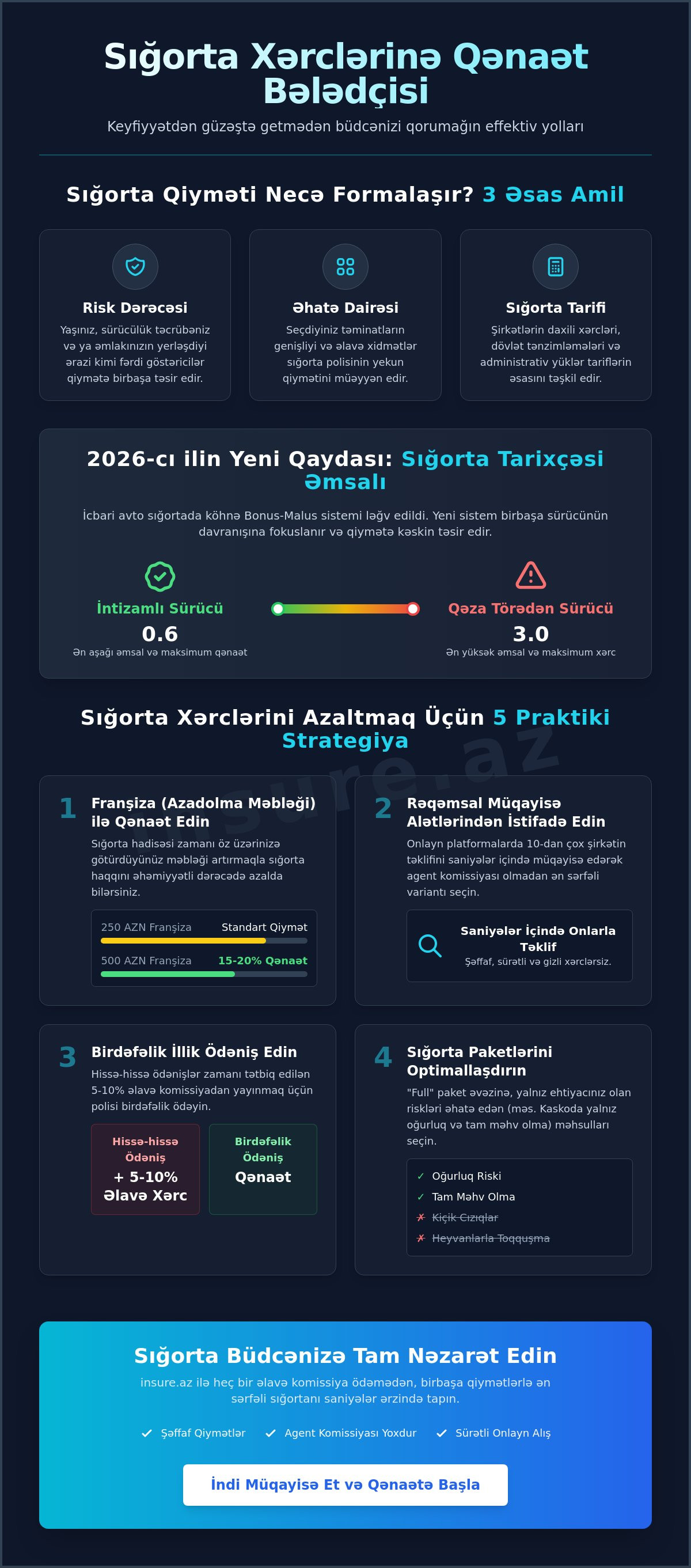 Sığorta xərclərini azaltmaq