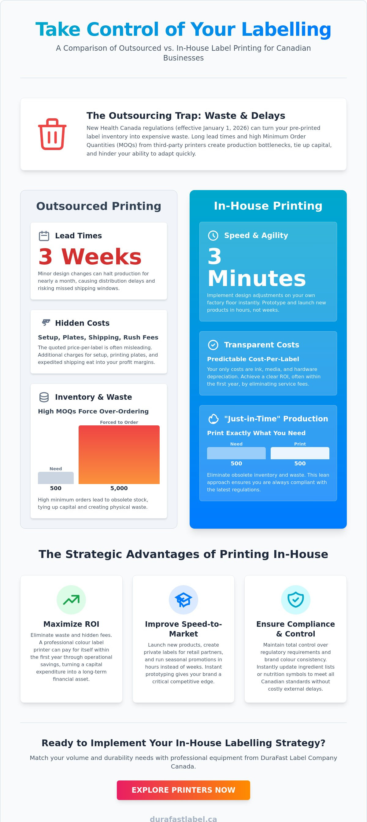 Benefits of in-house label printing