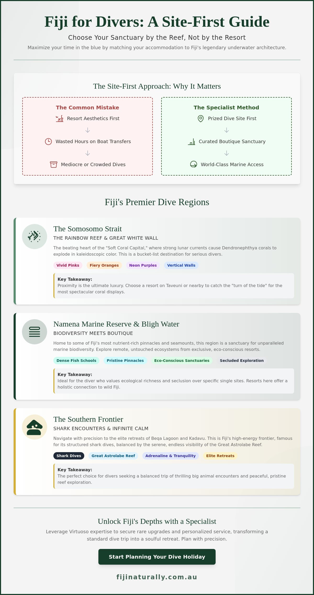 Best fiji dive resorts by dive site