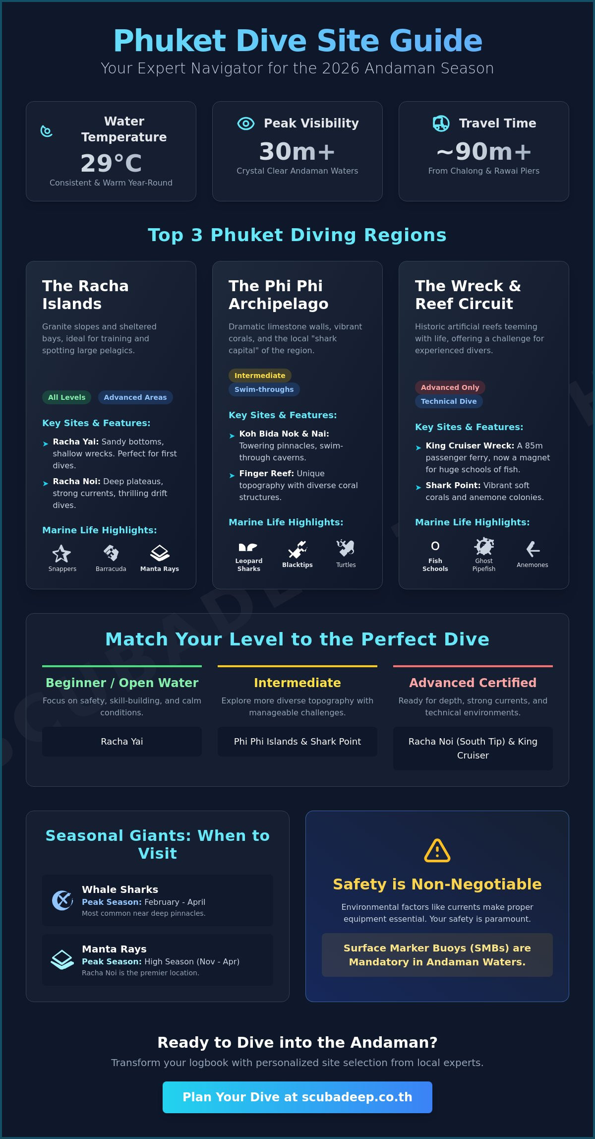 Phuket dive sites guide