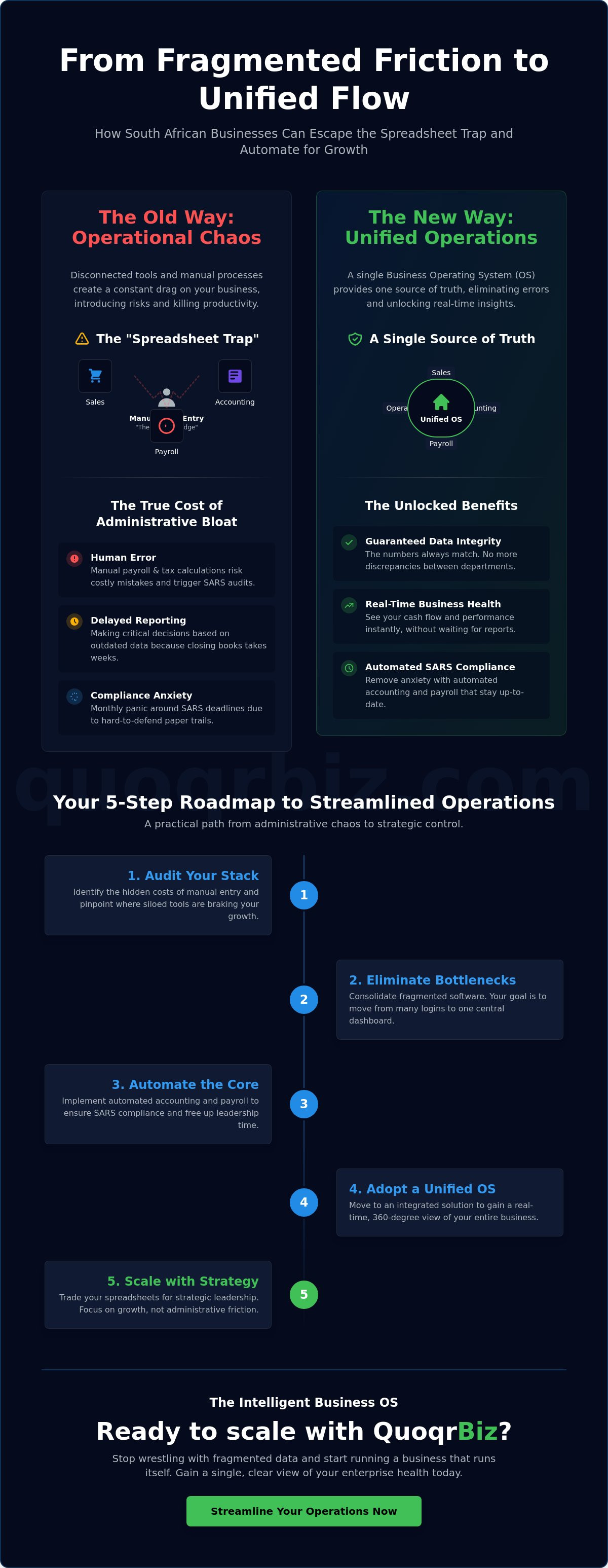 Streamline business operations za