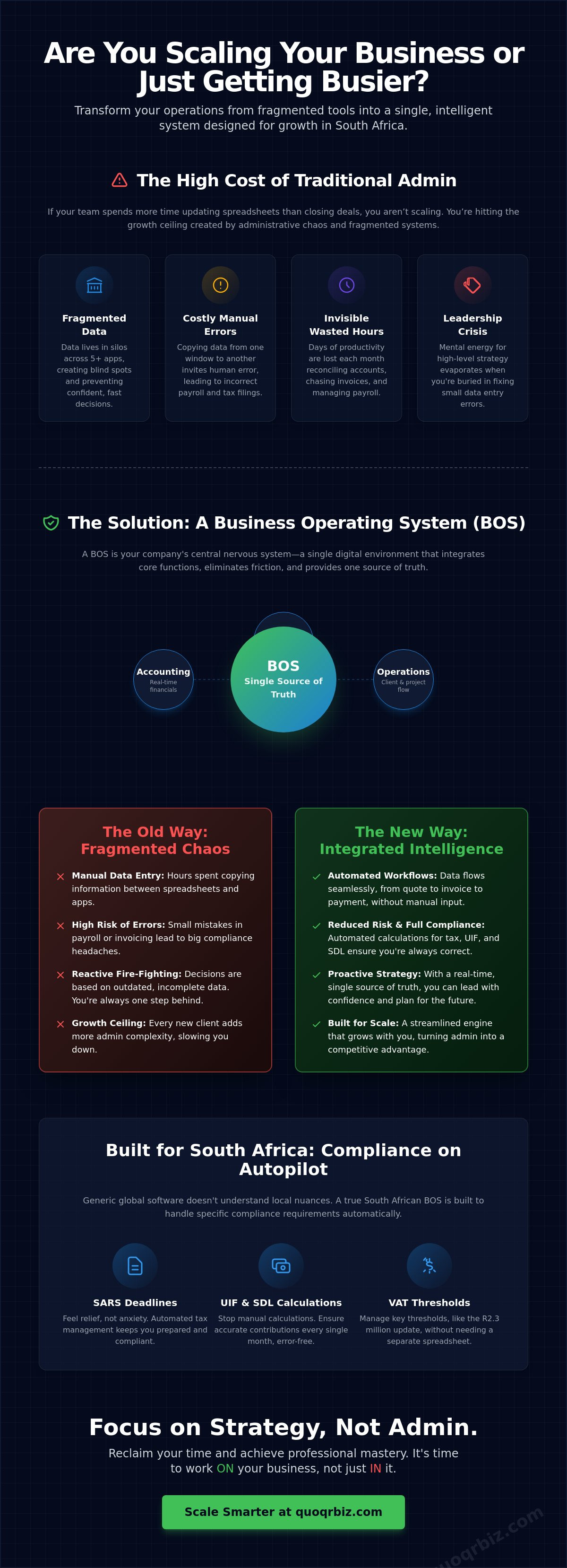 Business growth software south africa