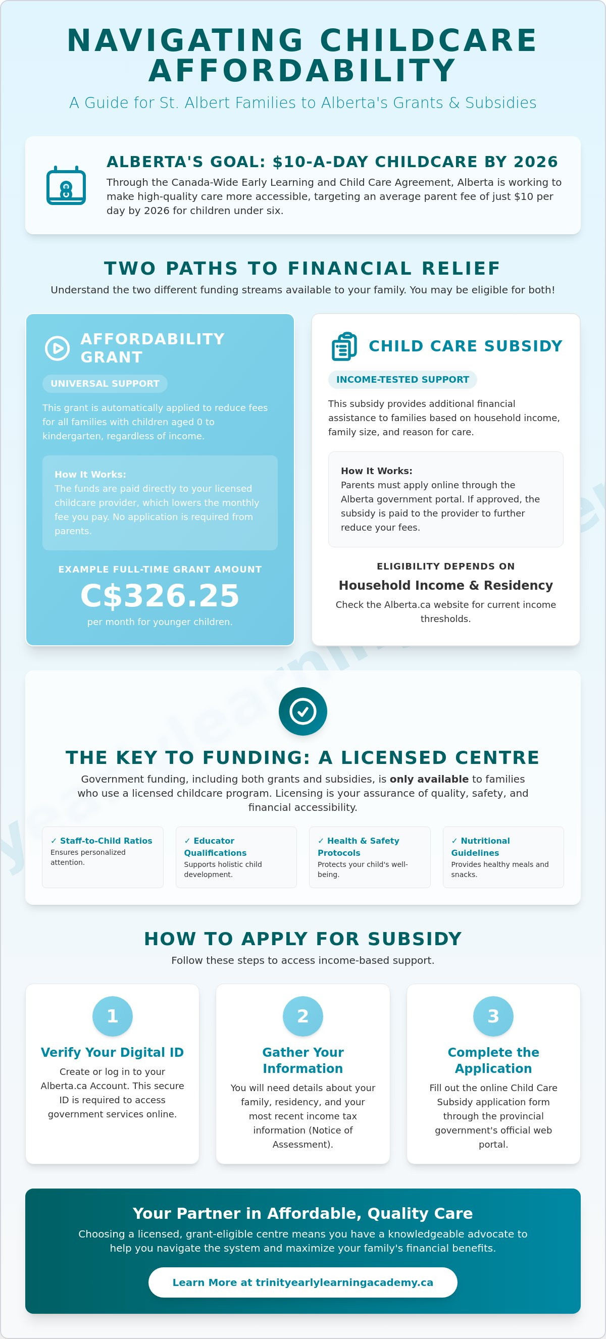 Subsidized daycare Alberta