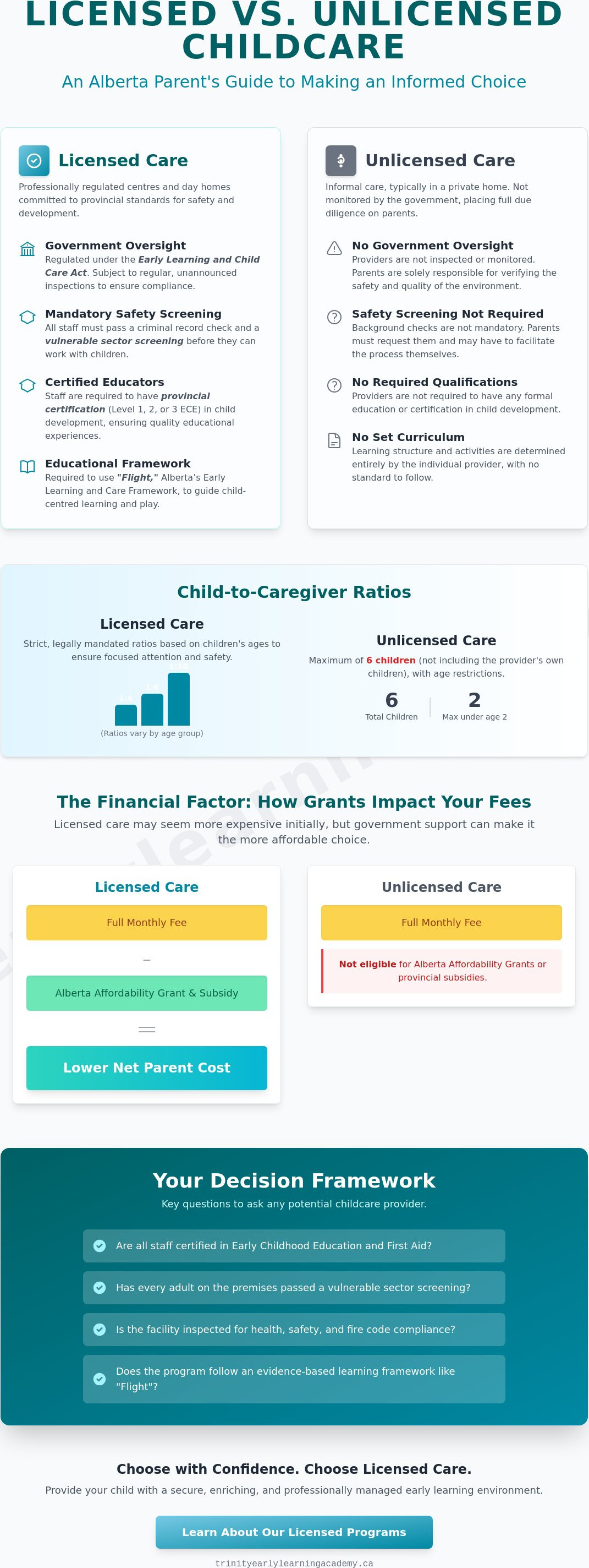 Licensed vs unlicensed daycare Alberta