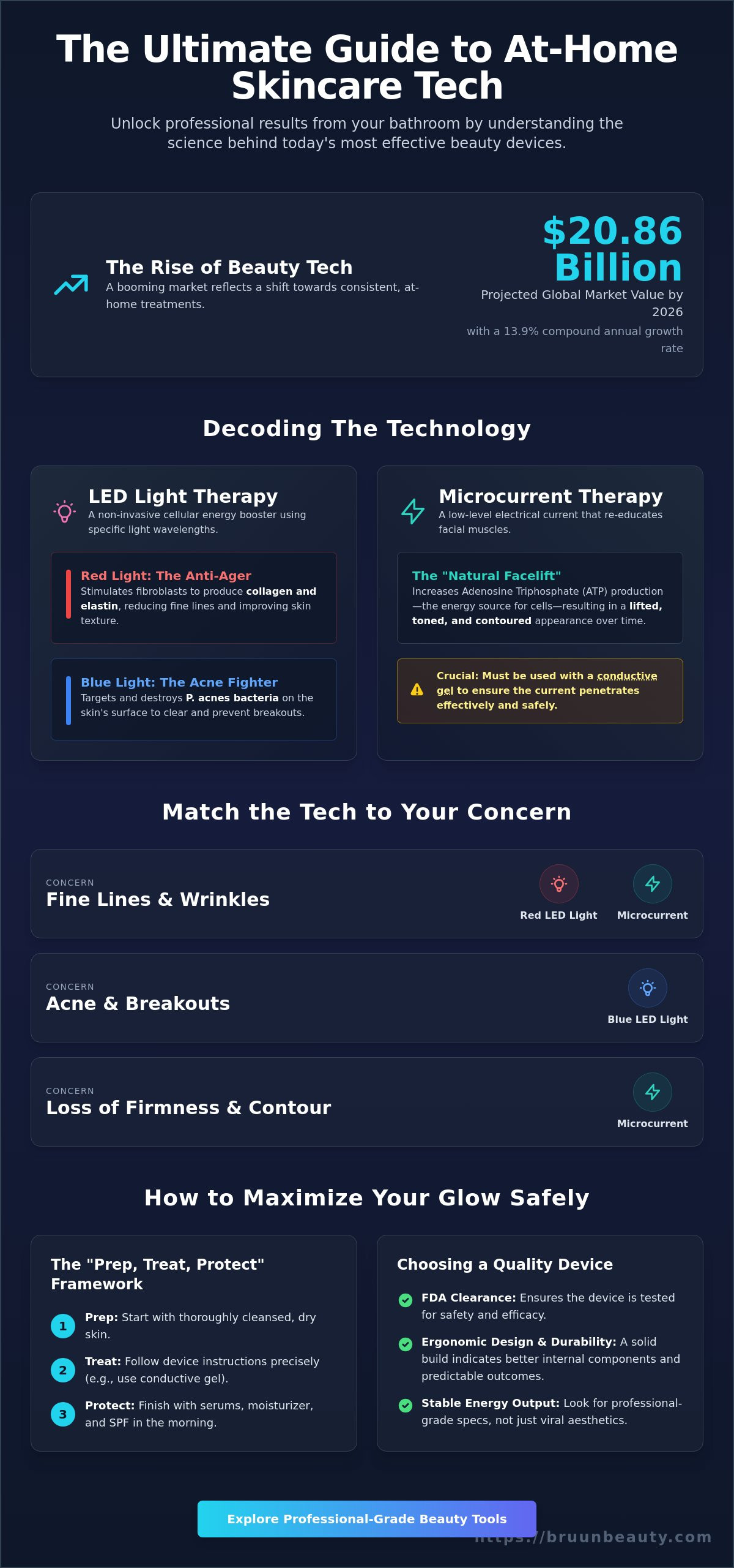 Skincare devices
