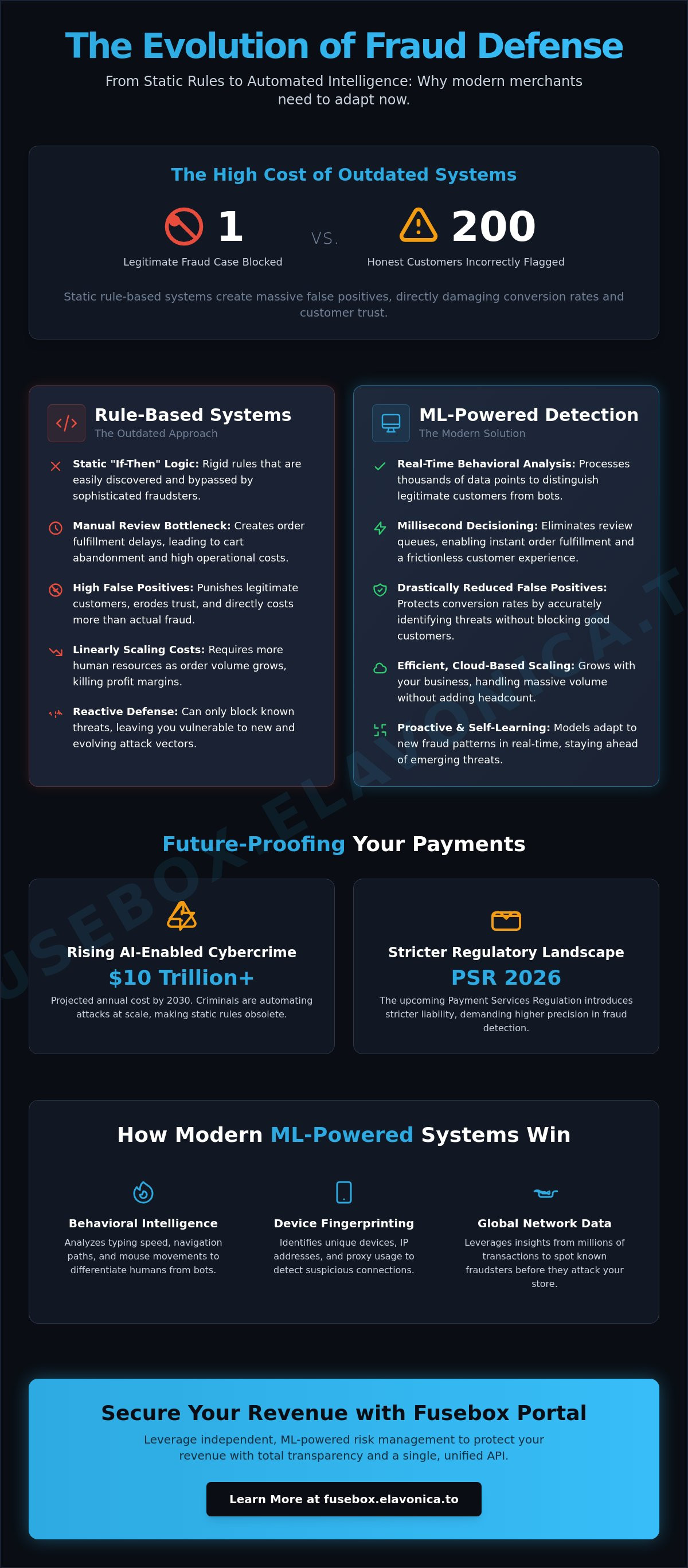 Automated fraud detection