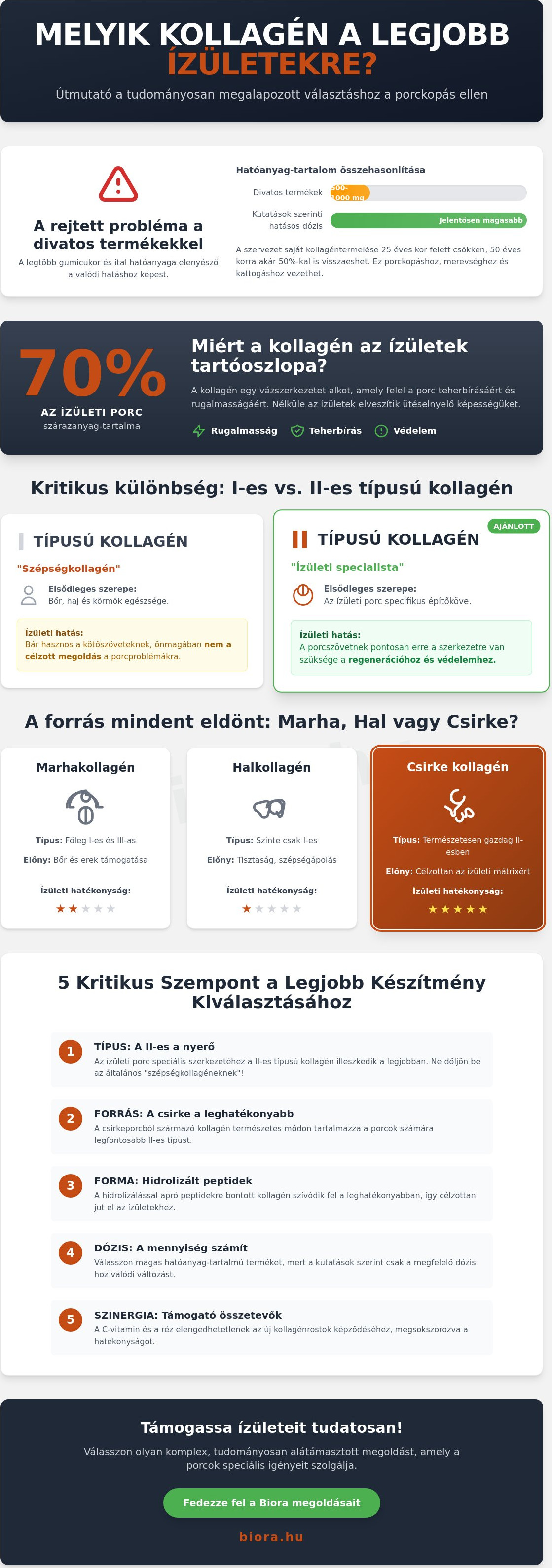 Melyik kollagén a legjobb ízületekre