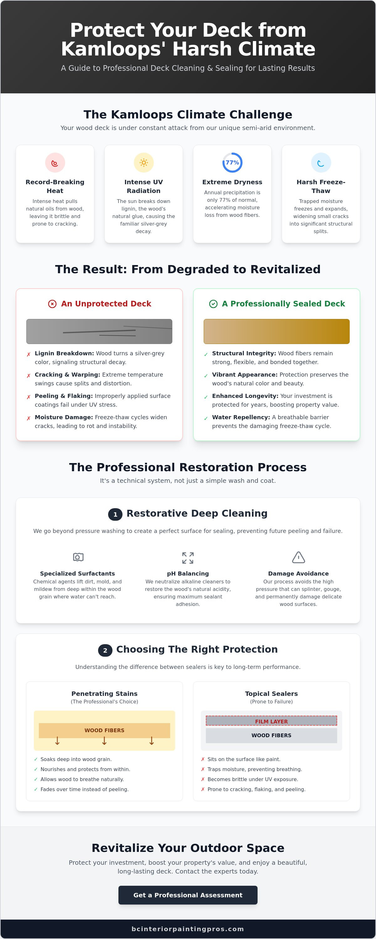 Deck cleaning and sealing Kamloops