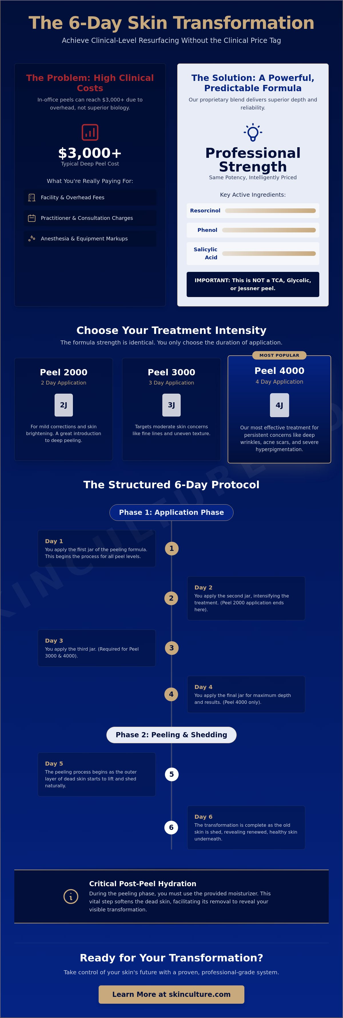 Cost of professional chemical peel USA