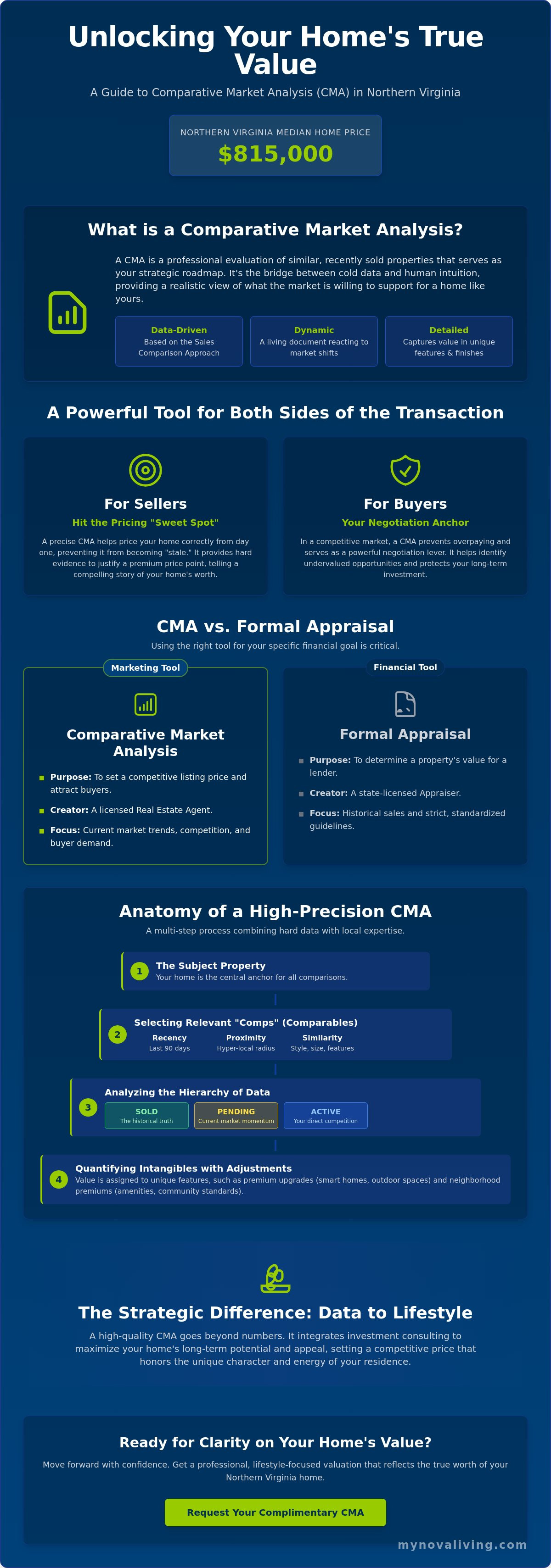 What is a CMA in real estate