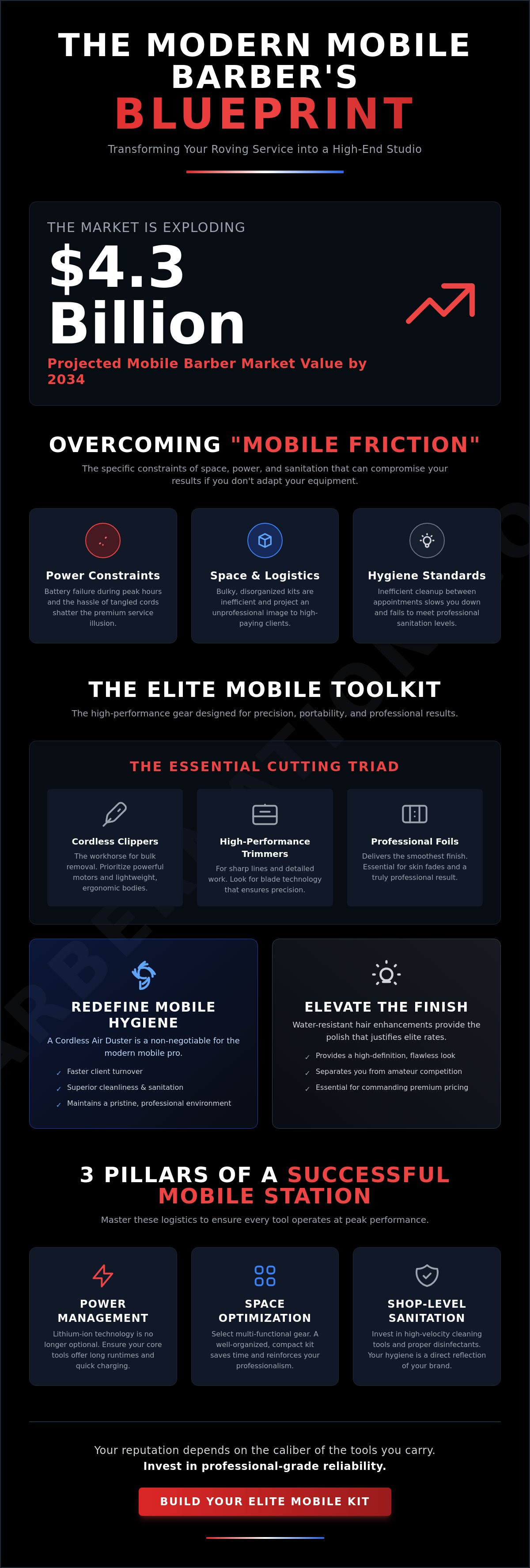 Mobile barber setup essentials