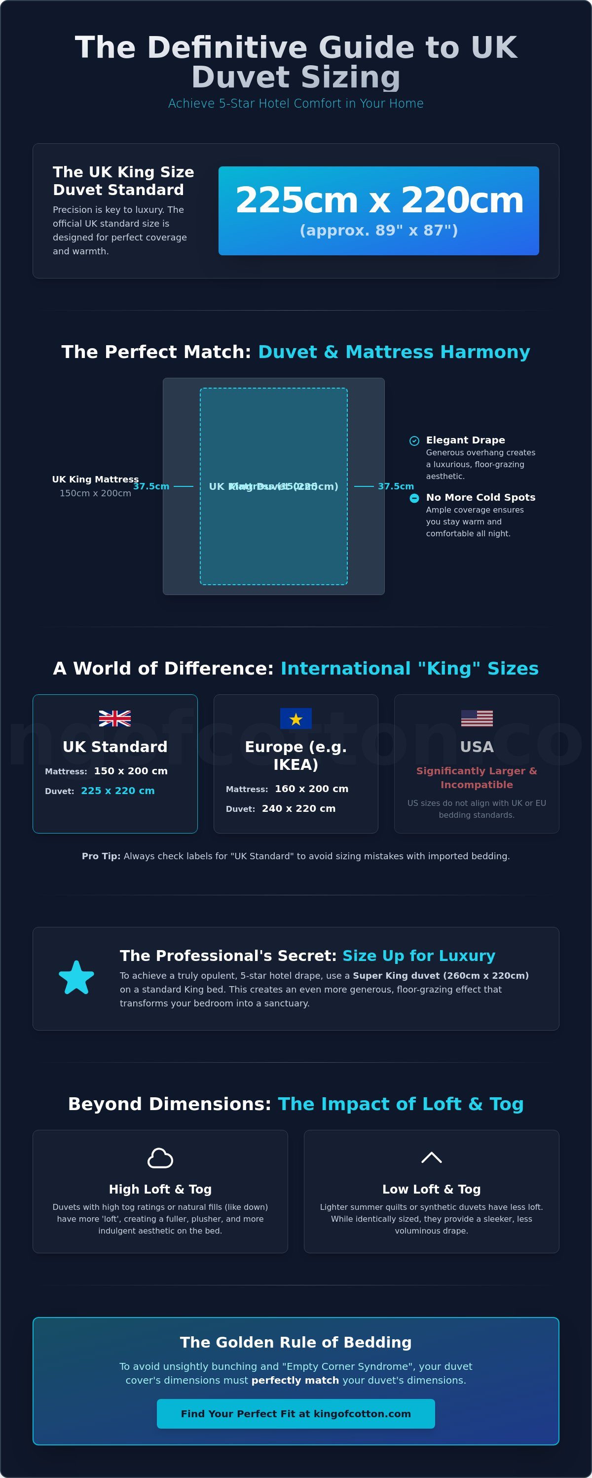 What size is a UK king size duvet