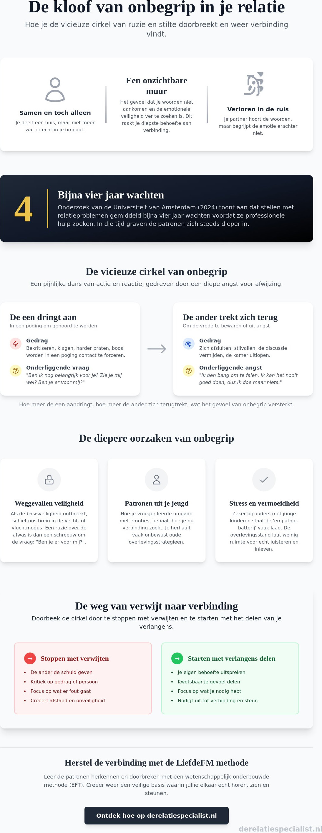Je onbegrepen voelen door je partner