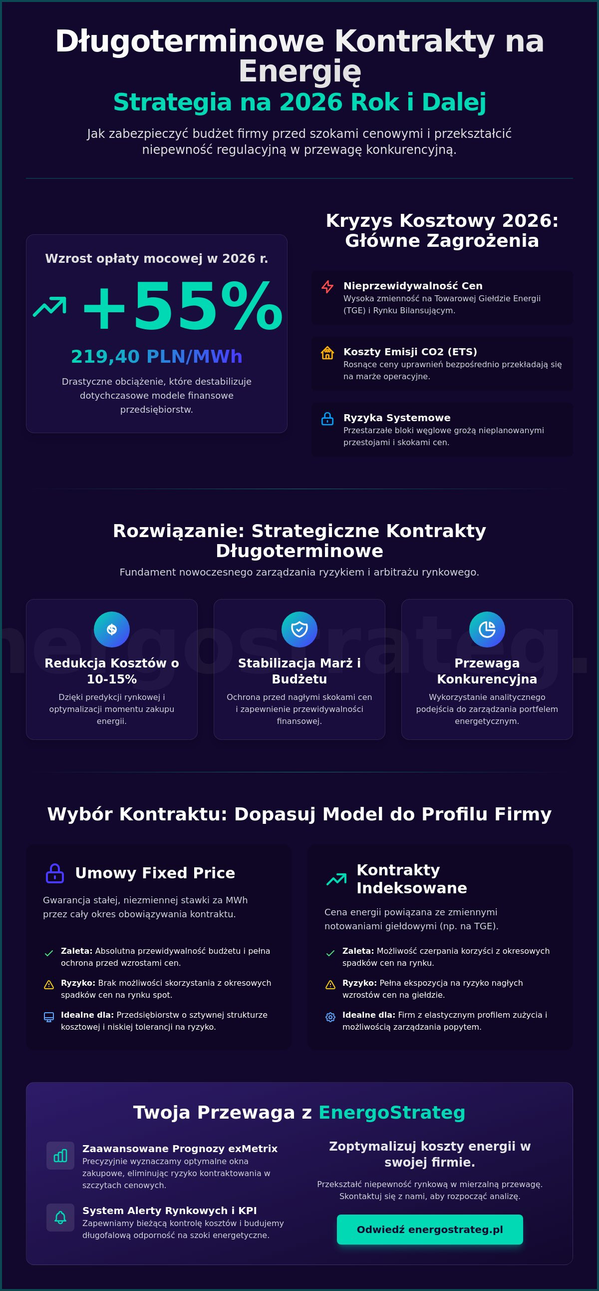 Długoterminowe kontrakty na energię w polsce