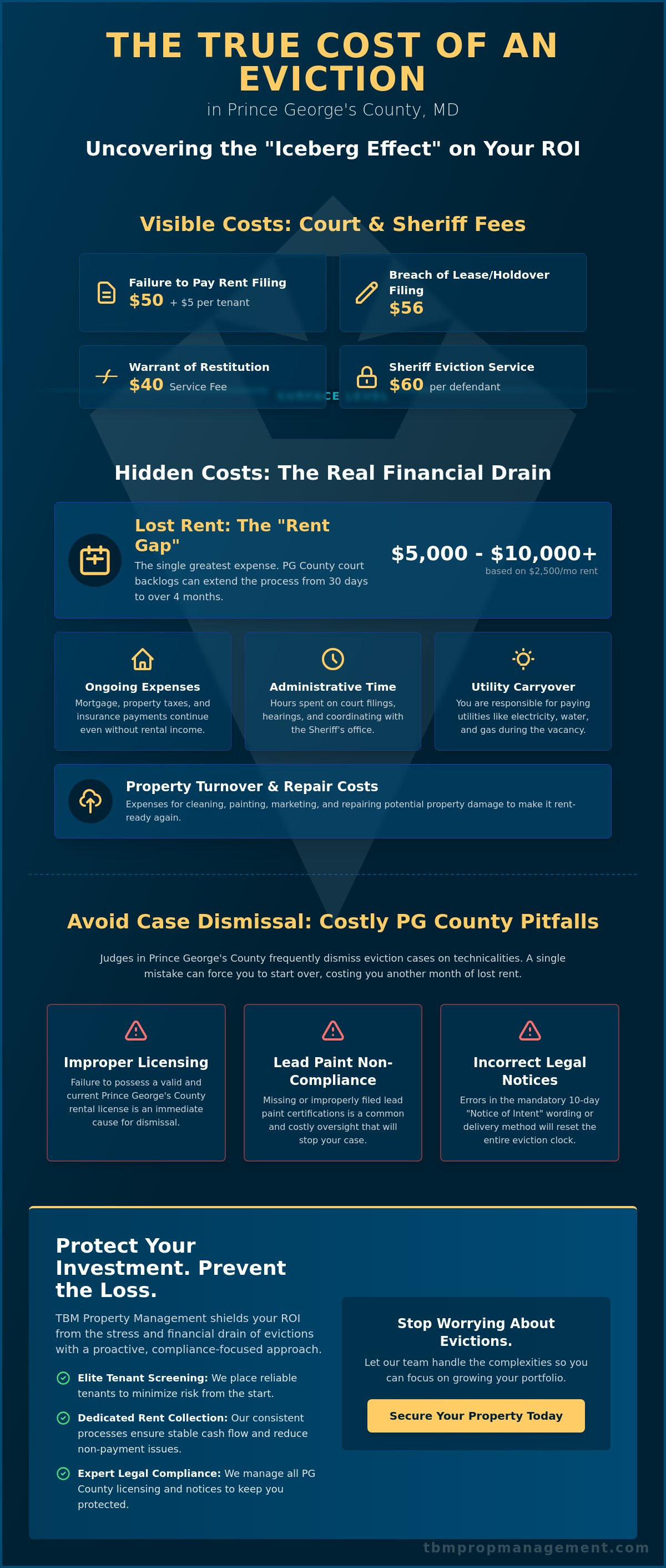 Cost of evicting a tenant in prince george's county
