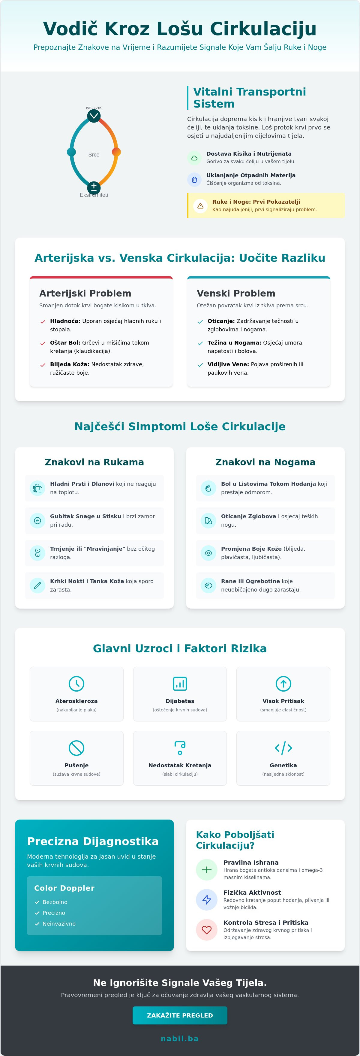 Simptomi loše cirkulacije u rukama i nogama