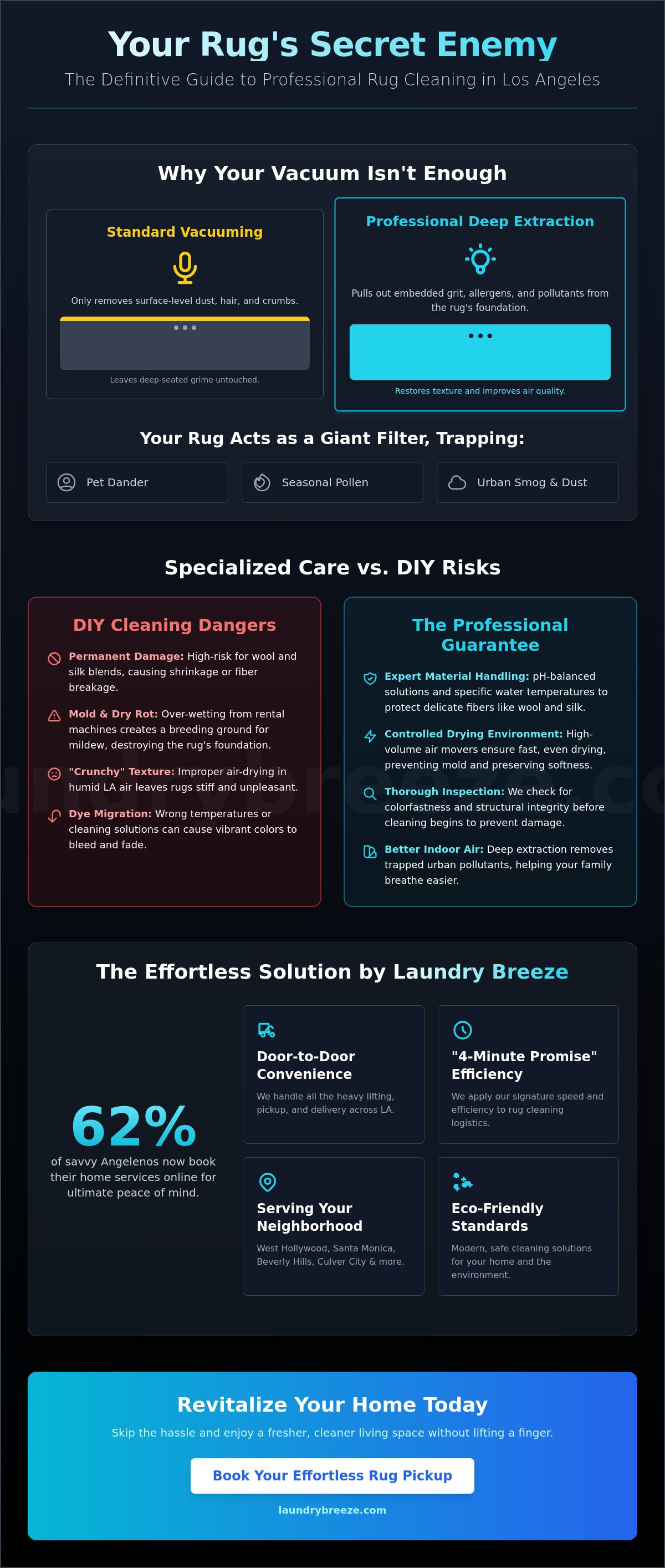 Rug cleaning service Los Angeles