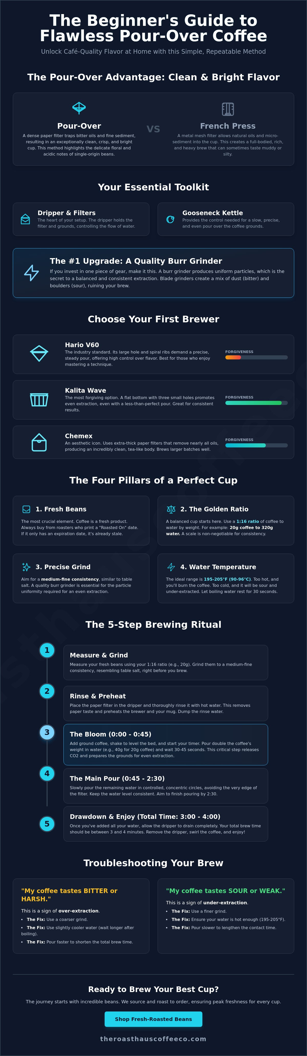 Beginner's guide to pour over coffee