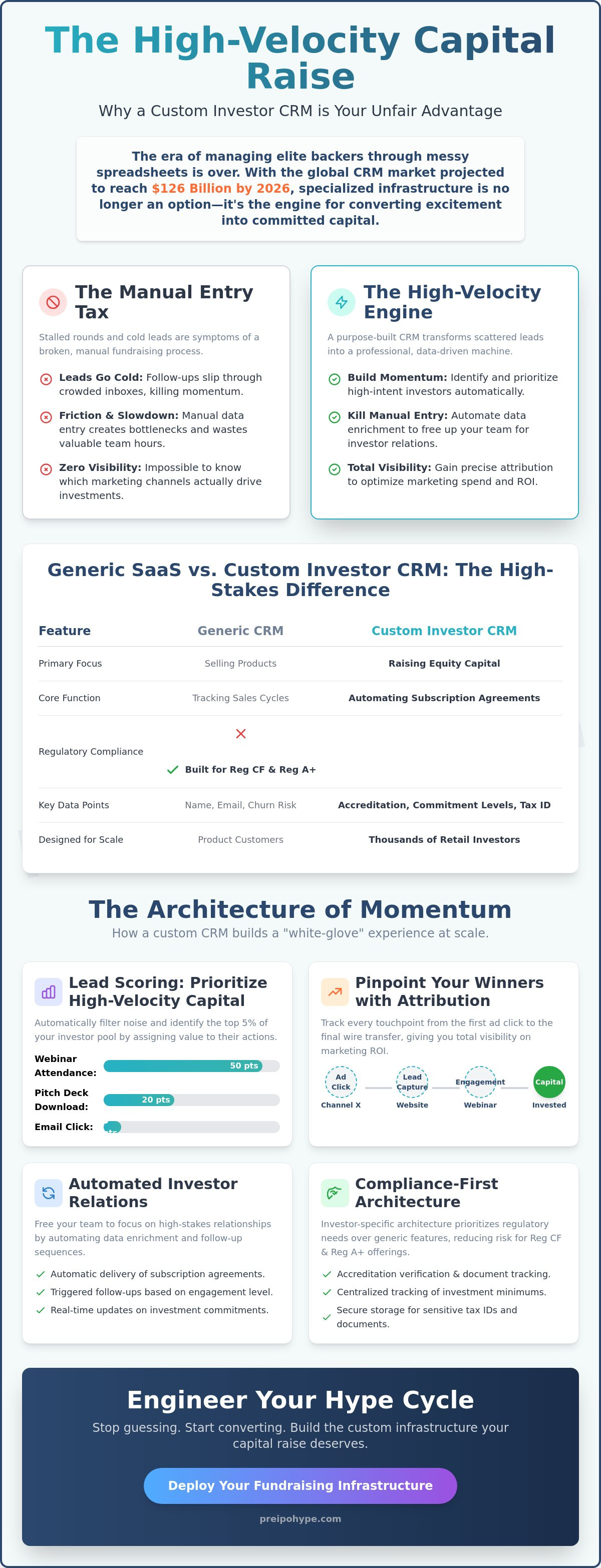What is a custom investor CRM
