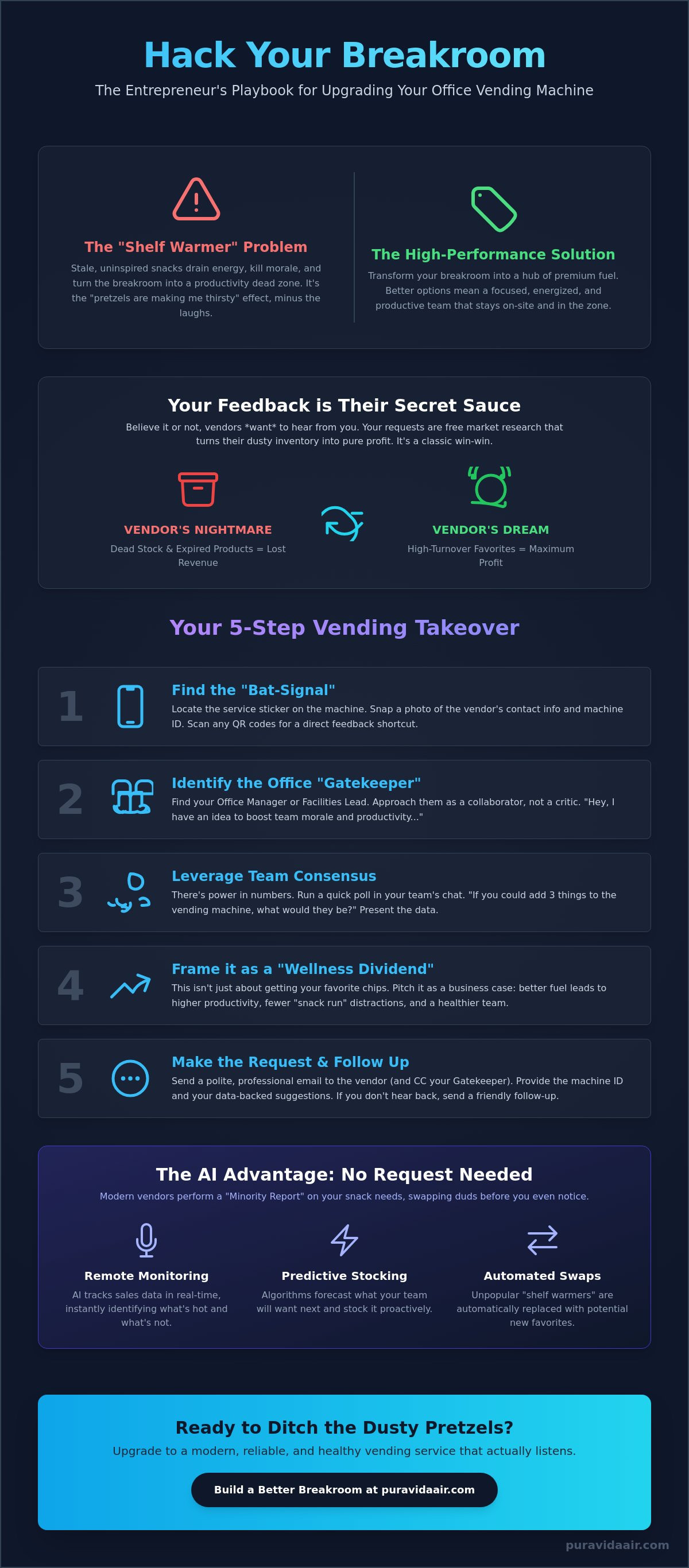 How to request new snacks for vending machine