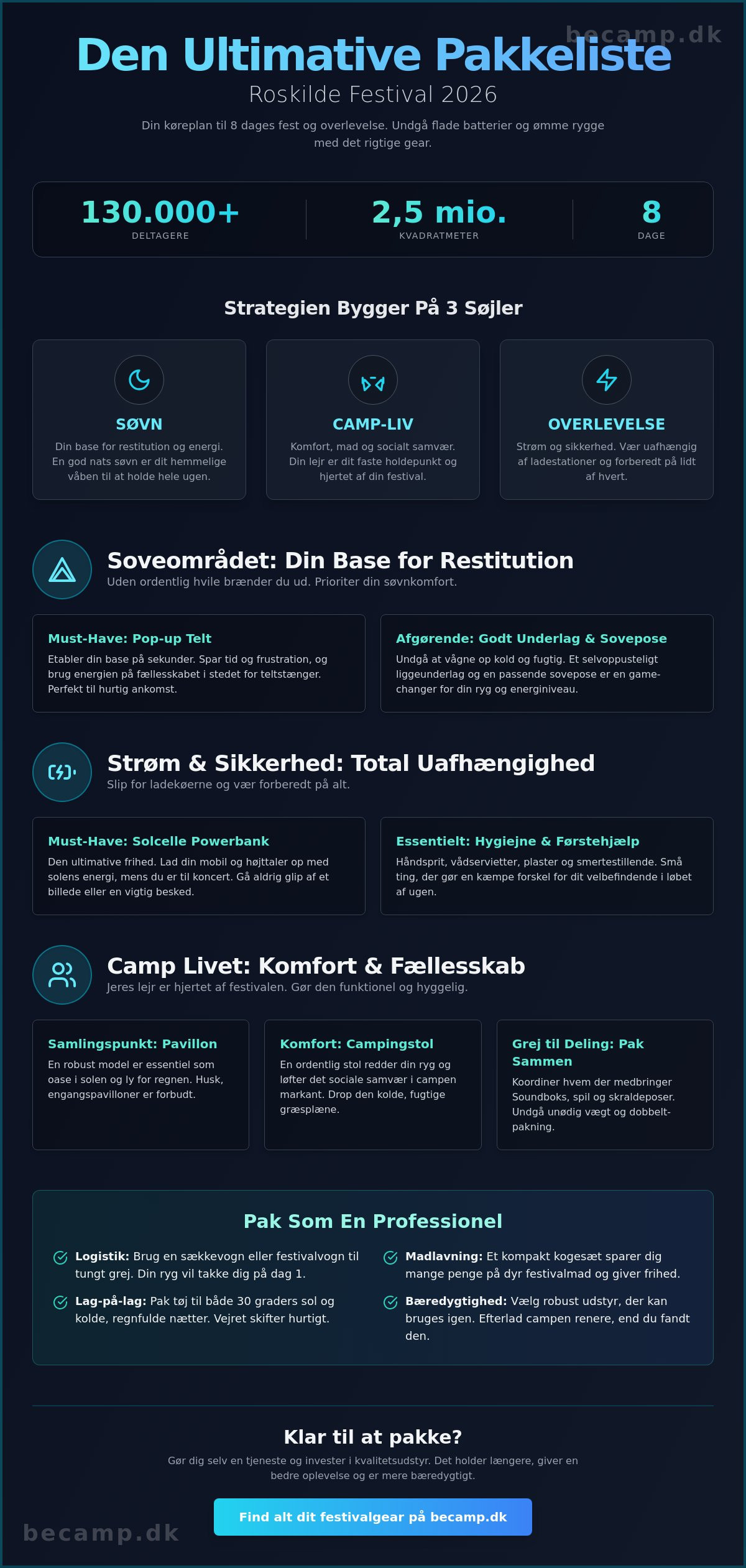 Pakkeliste Roskilde Festival