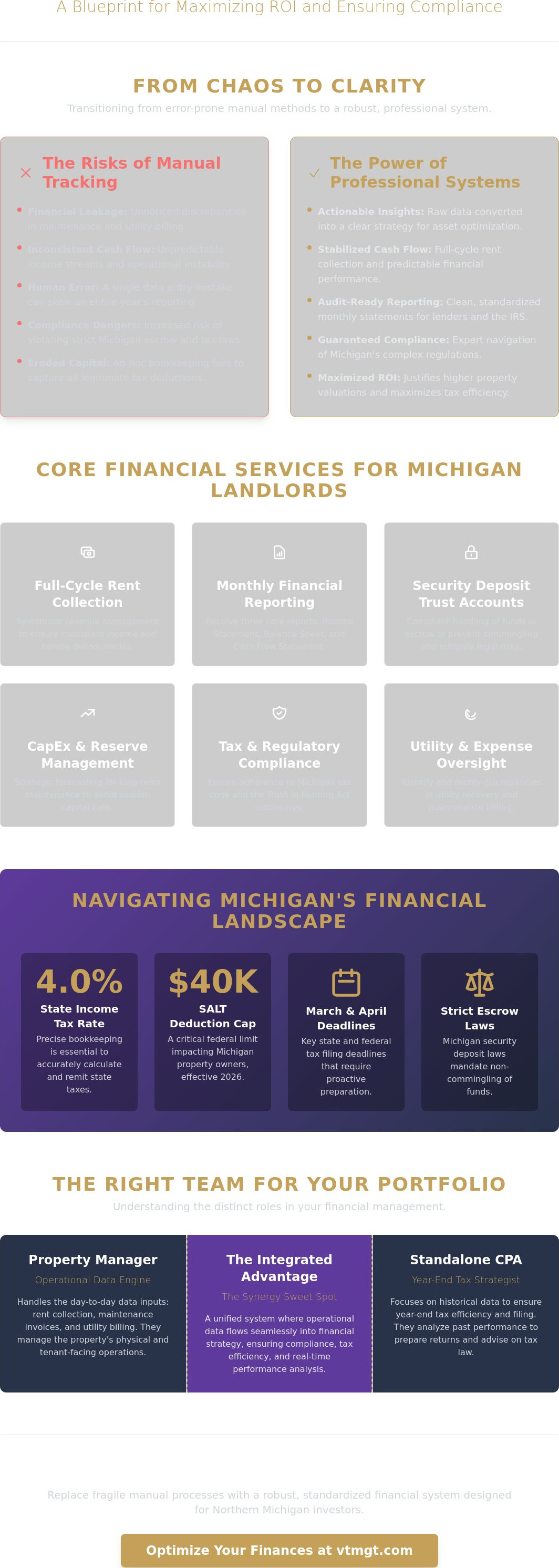 Rental property accounting services Michigan