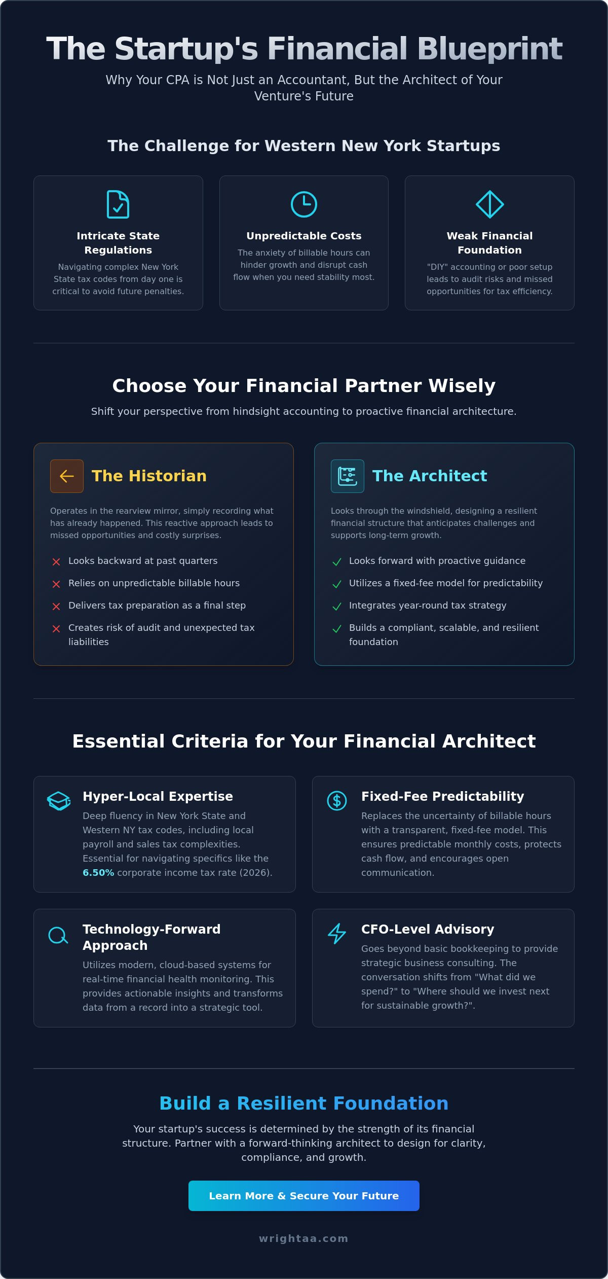 Choosing a CPA for my new business Buffalo
