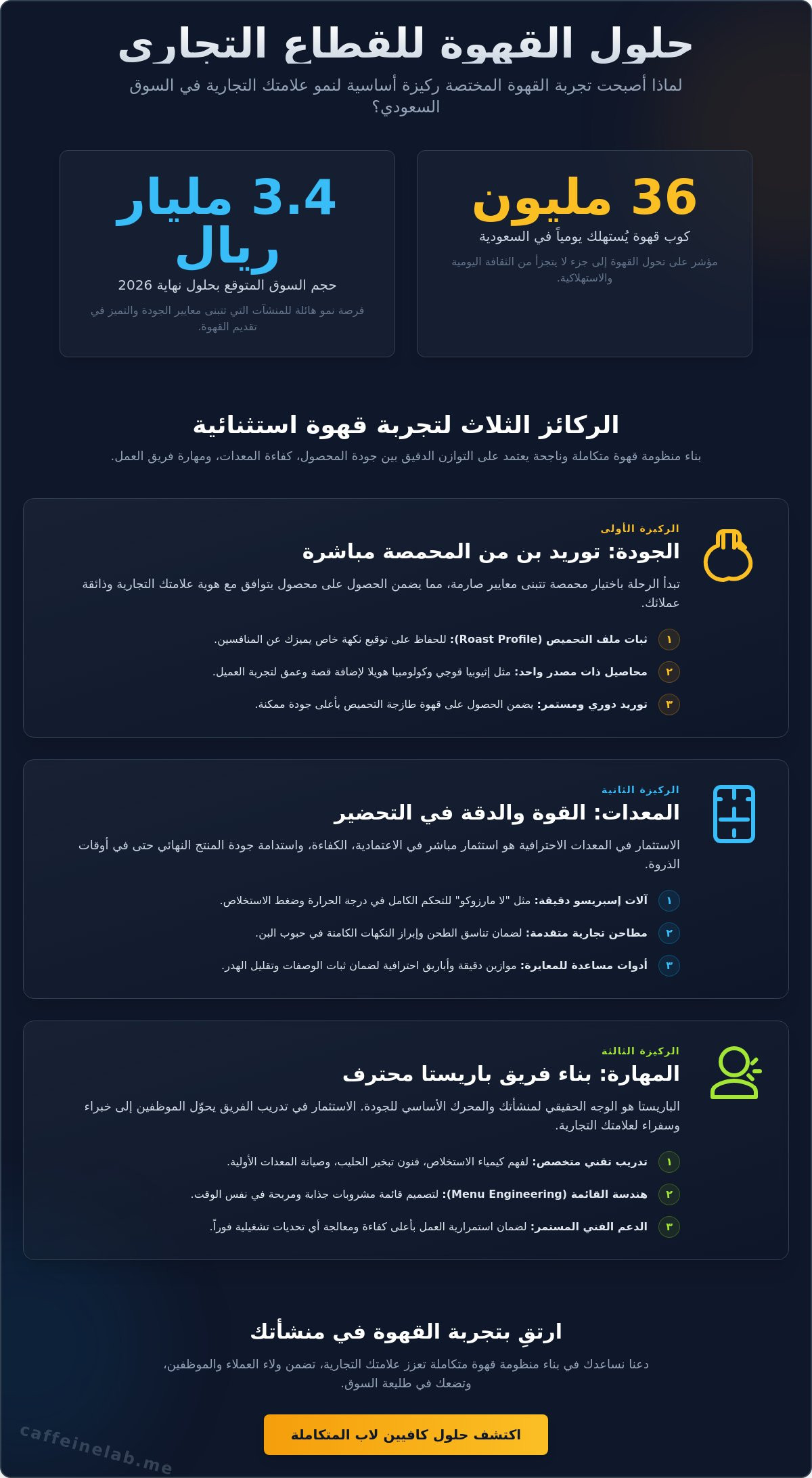 حلول القهوة للقطاع التجاري